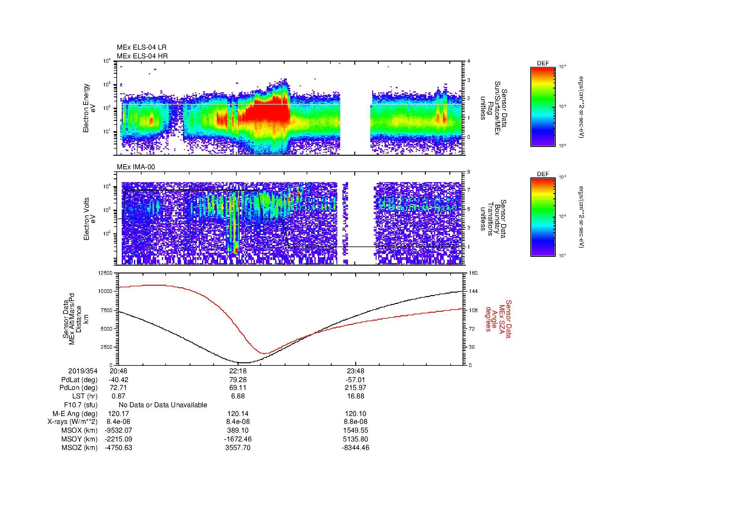 SurveyImages/MAVBS_MExBS_2019354_2048_2019355_0111_B_Quicklook_ELS04_IMA00.gif