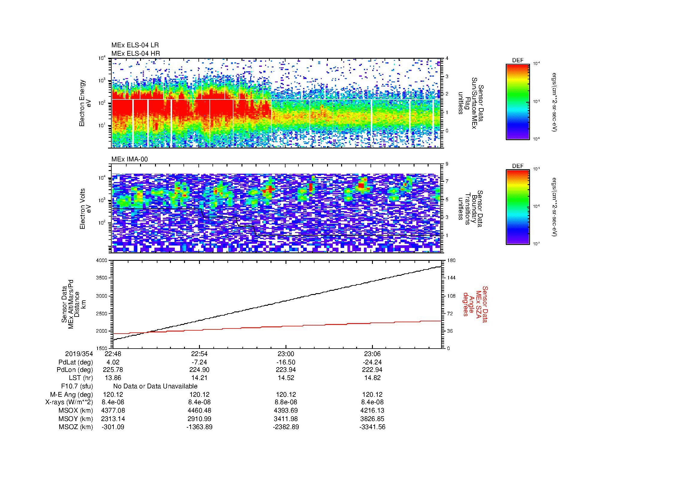 SurveyImages/MAVBS_MExBS_2019354_2248_2019354_2311_C_Quicklook_ELS04_IMA00.gif