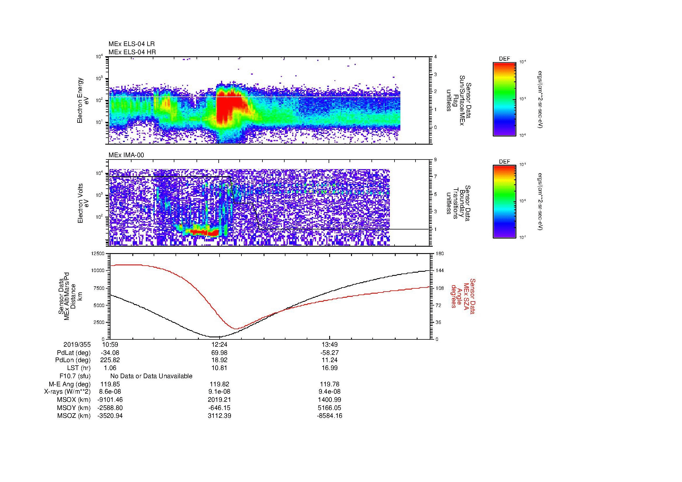 SurveyImages/MAVBS_MExBS_2019355_1059_2019355_1509_B_Quicklook_ELS04_IMA00.gif