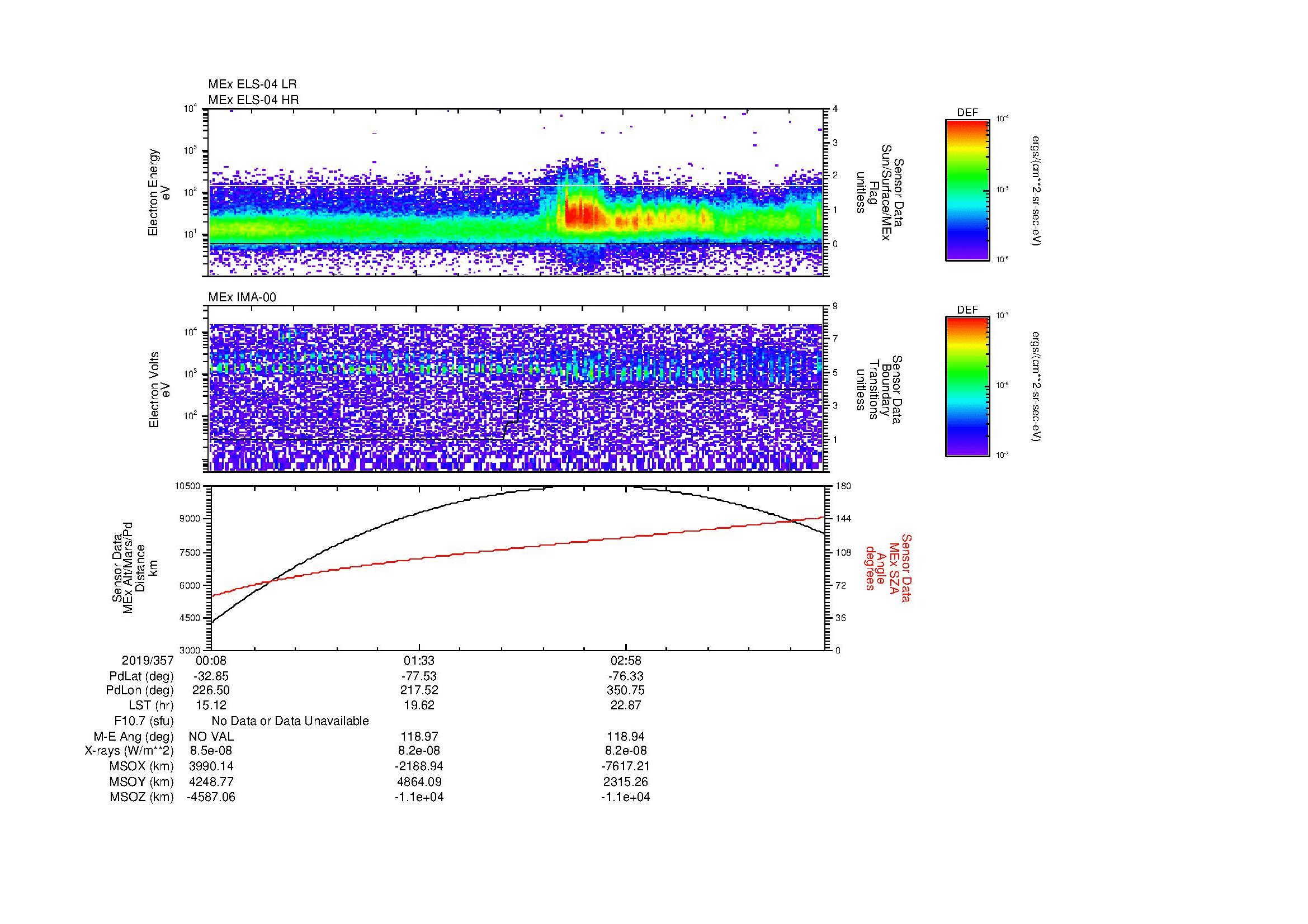 SurveyImages/MAVBS_MExBS_2019357_0008_2019357_0422_B_Quicklook_ELS04_IMA00.gif