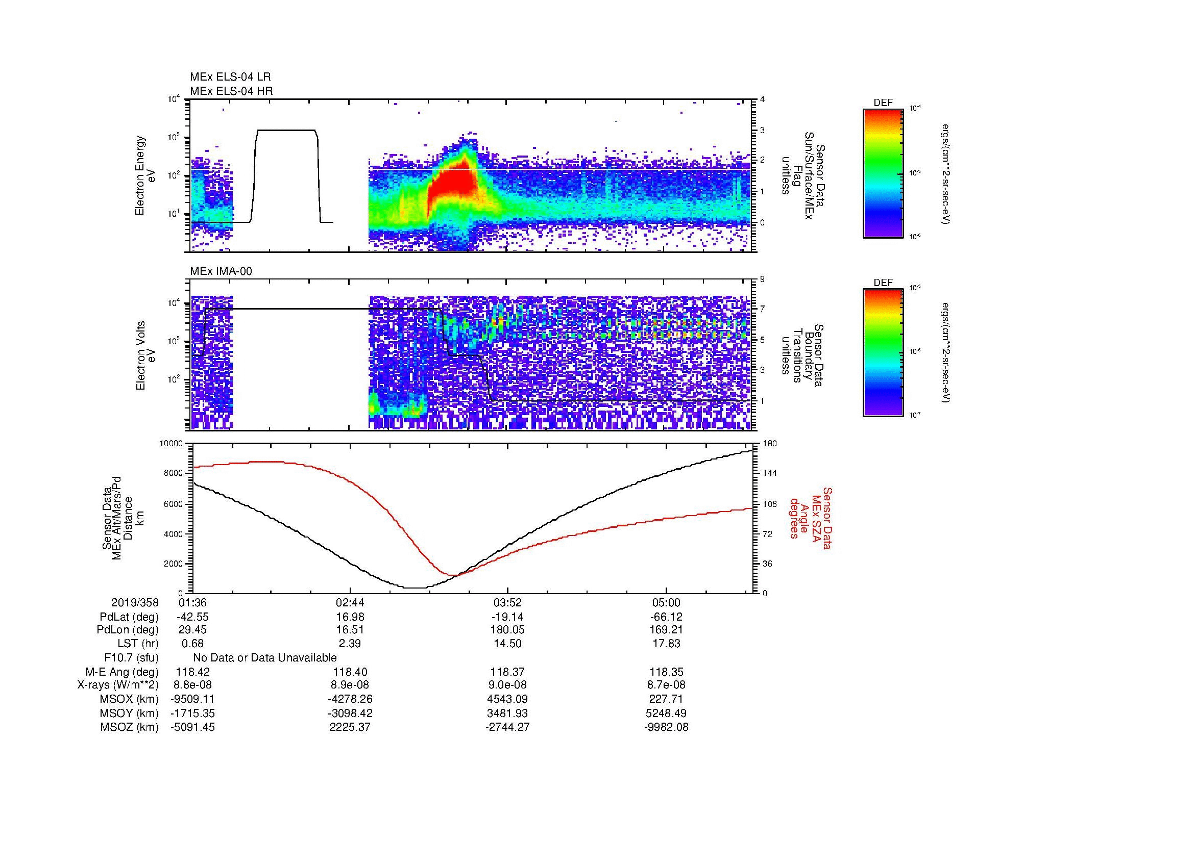 SurveyImages/MAVBS_MExBS_2019358_0136_2019358_0539_B_Quicklook_ELS04_IMA00.gif