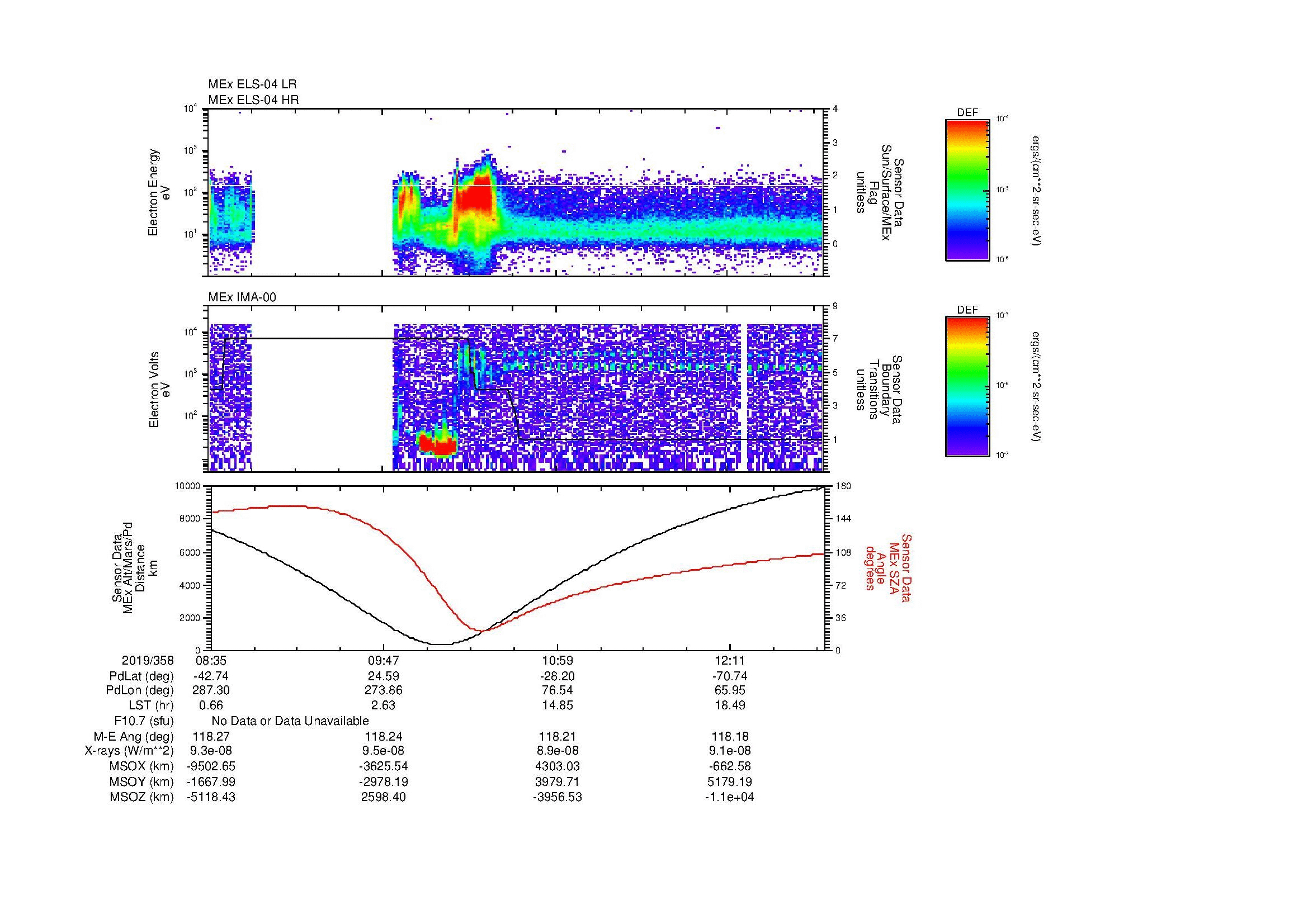 SurveyImages/MAVBS_MExBS_2019358_0835_2019358_1252_B_Quicklook_ELS04_IMA00.gif