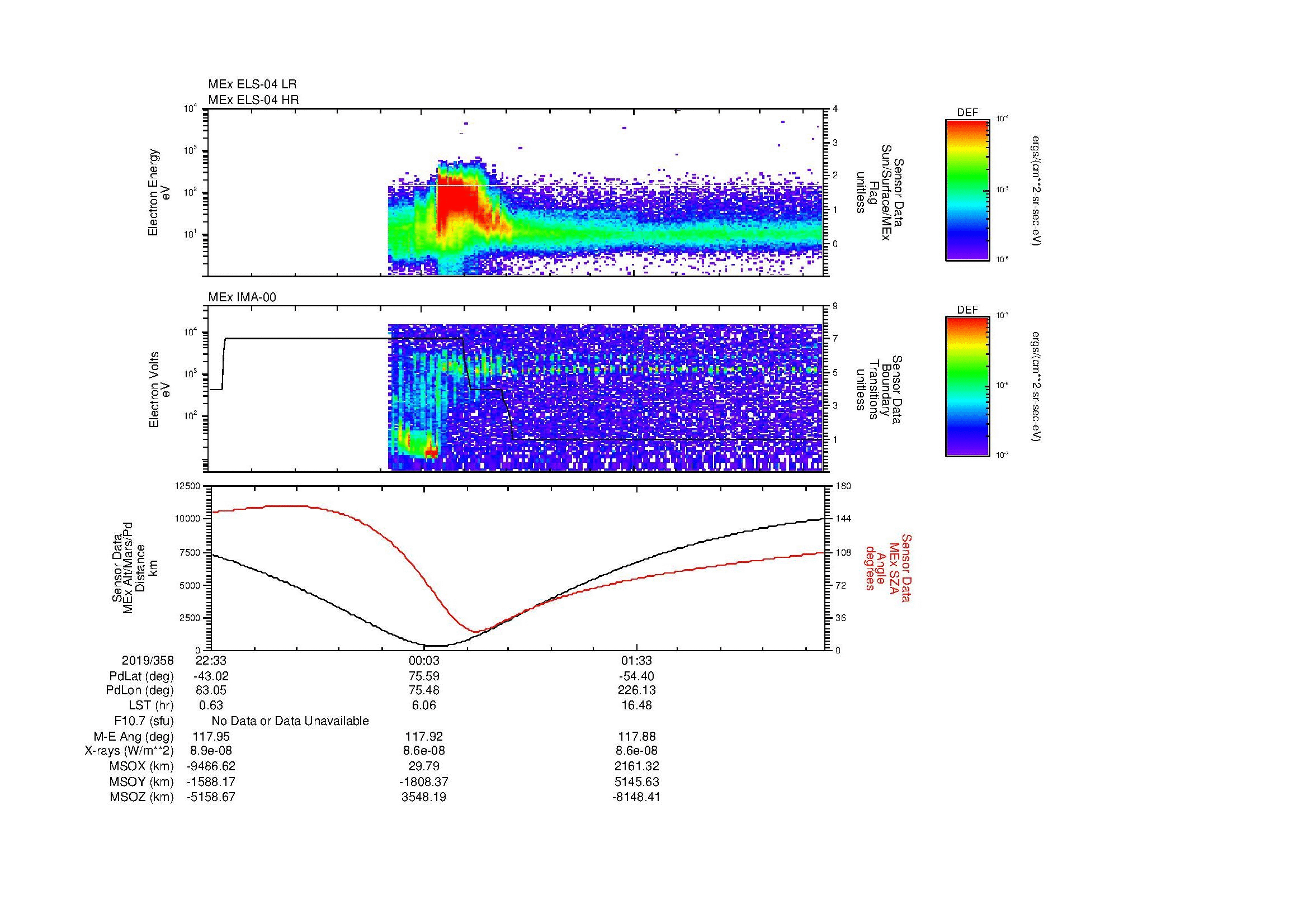SurveyImages/MAVBS_MExBS_2019358_2233_2019359_0255_B_Quicklook_ELS04_IMA00.gif