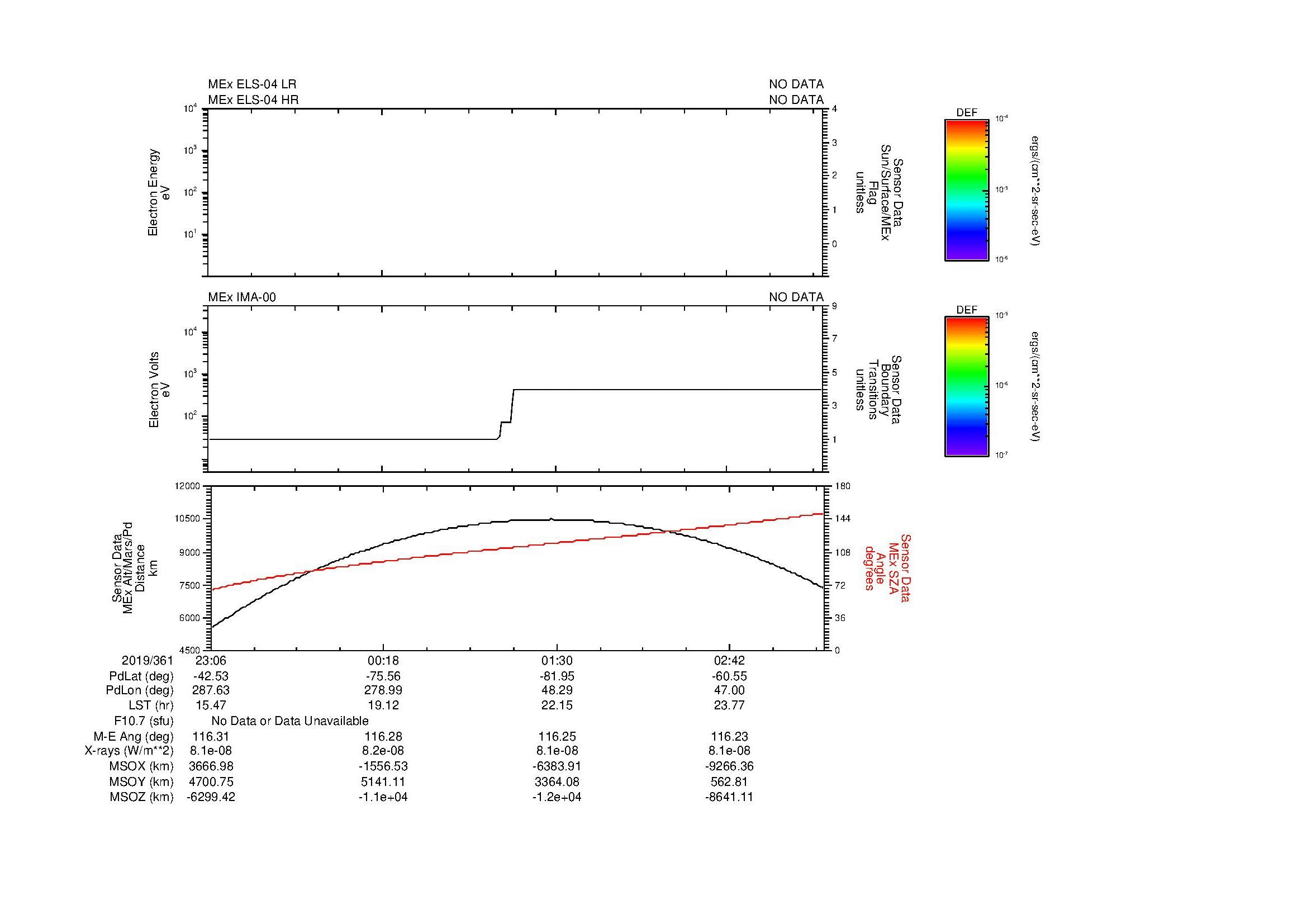 SurveyImages/MAVBS_MExBS_2019361_2306_2019362_0323_B_Quicklook_ELS04_IMA00.gif