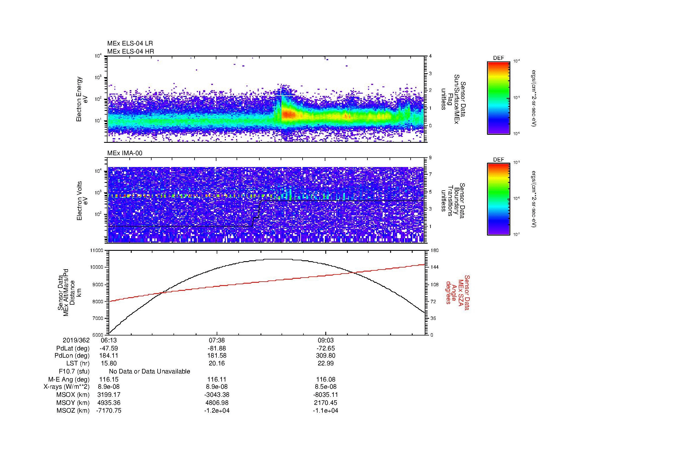 SurveyImages/MAVBS_MExBS_2019362_0613_2019362_1023_B_Quicklook_ELS04_IMA00.gif