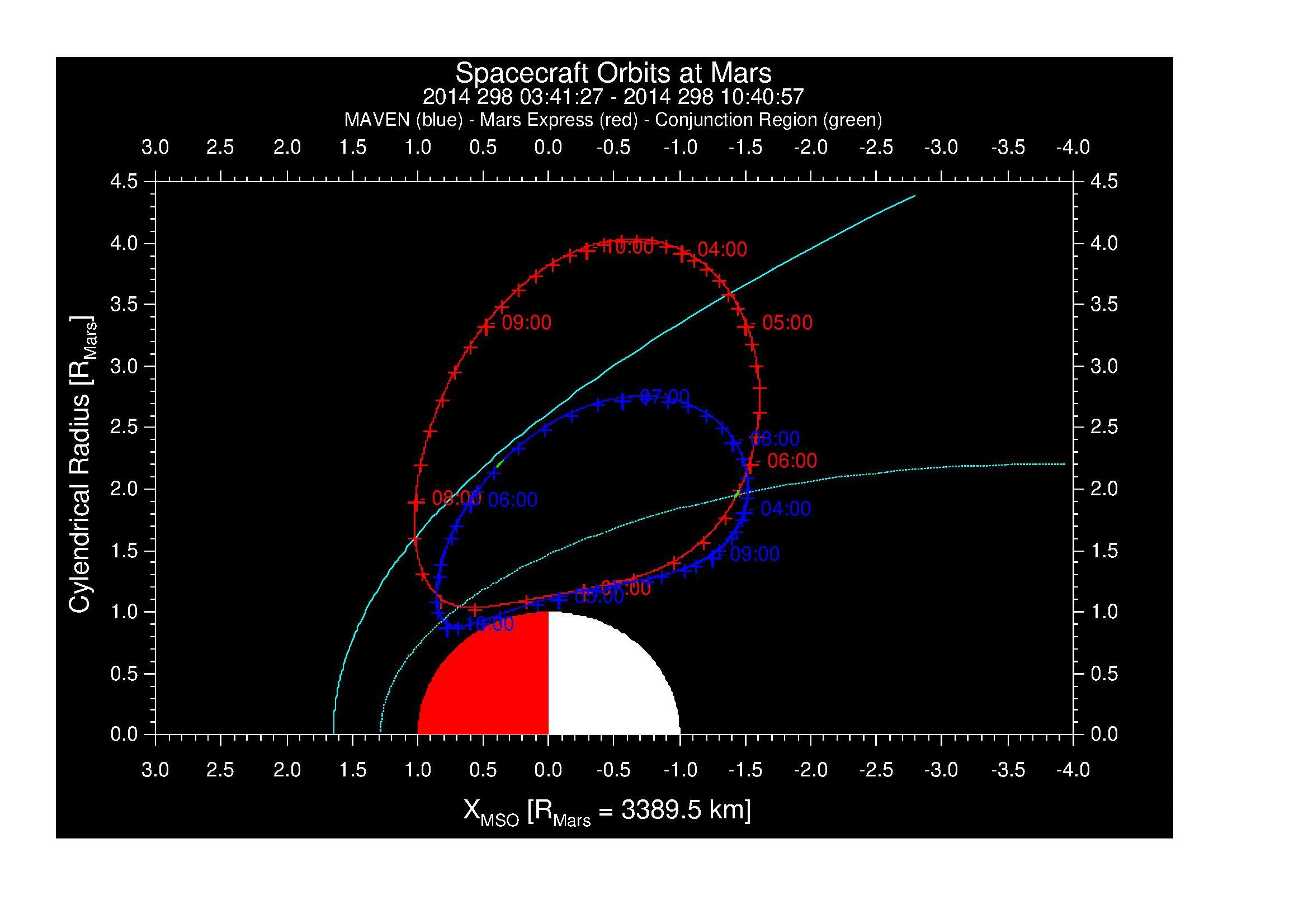 SurveyImages/MAVBS_MExMPB_2014298_034127_2014298_104057_A_MMorbits.gif