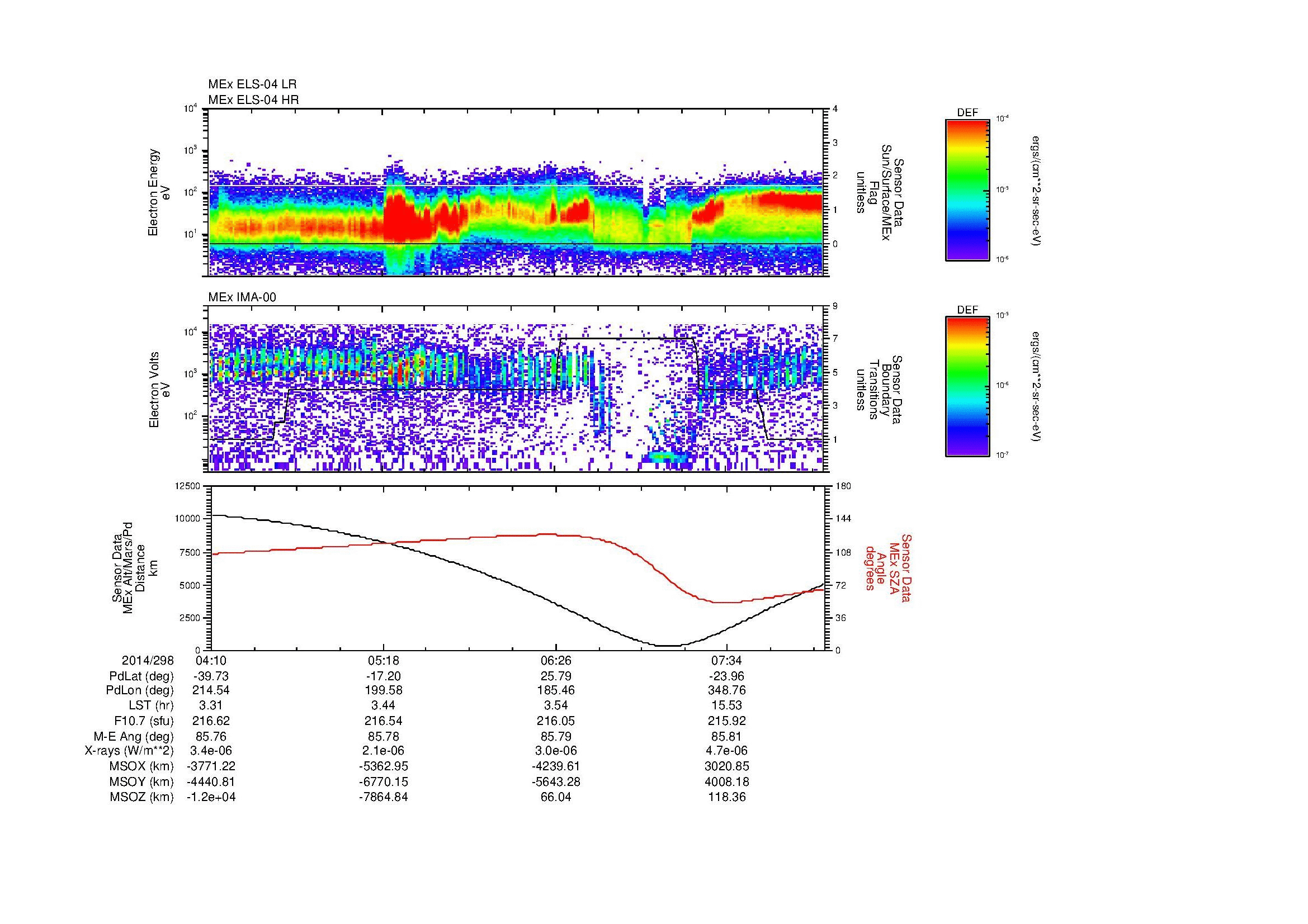 SurveyImages/MAVBS_MExMPB_2014298_0410_2014298_0814_B_Quicklook_ELS04_IMA00.gif