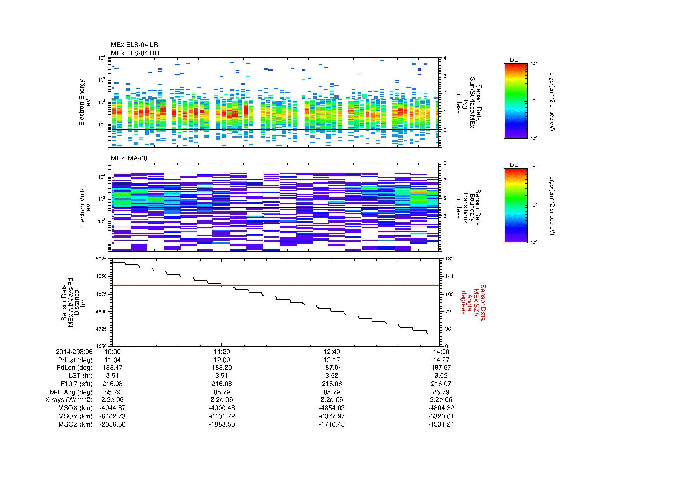 SurveyImages/MAVBS_MExMPB_2014298_0610_2014298_0614_C_Quicklook_ELS04_IMA00.gif