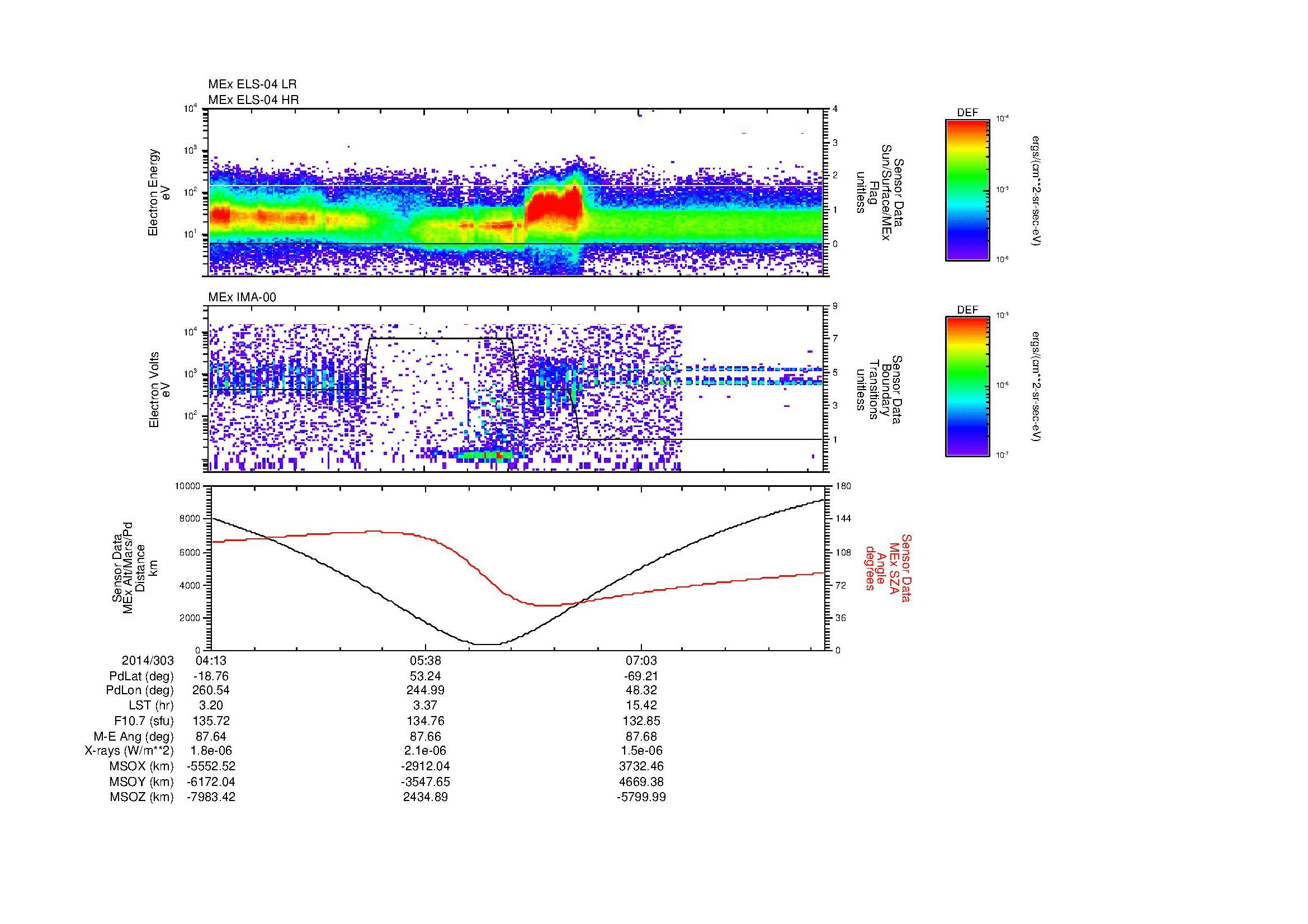 SurveyImages/MAVBS_MExMPB_2014303_0413_2014303_0818_B_Quicklook_ELS04_IMA00.gif