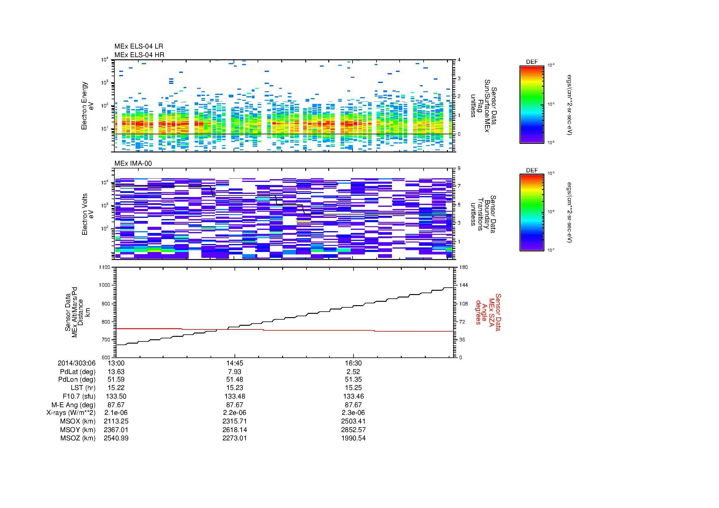 SurveyImages/MAVBS_MExMPB_2014303_0613_2014303_0618_C_Quicklook_ELS04_IMA00.gif