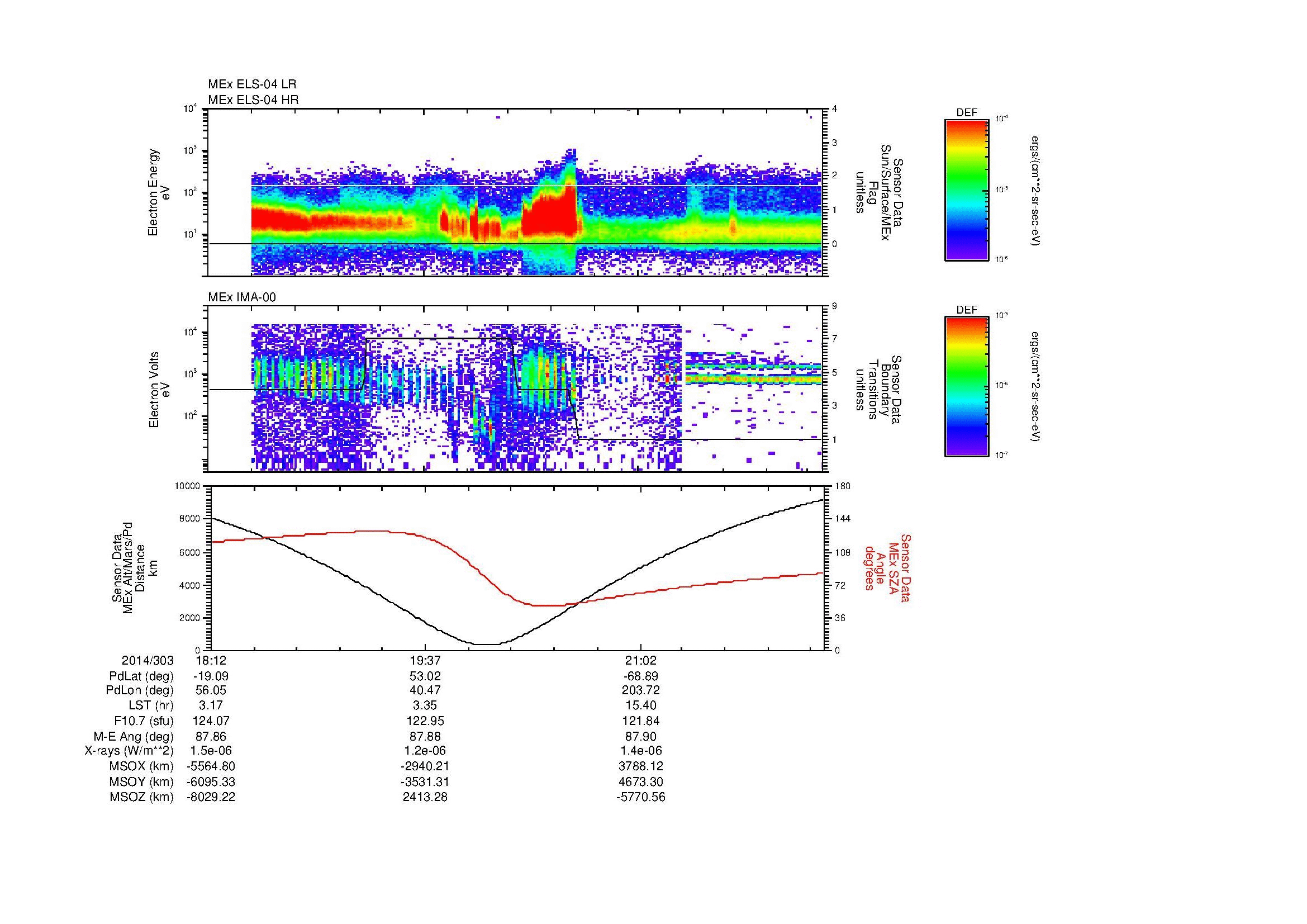 SurveyImages/MAVBS_MExMPB_2014303_1812_2014303_2217_B_Quicklook_ELS04_IMA00.gif