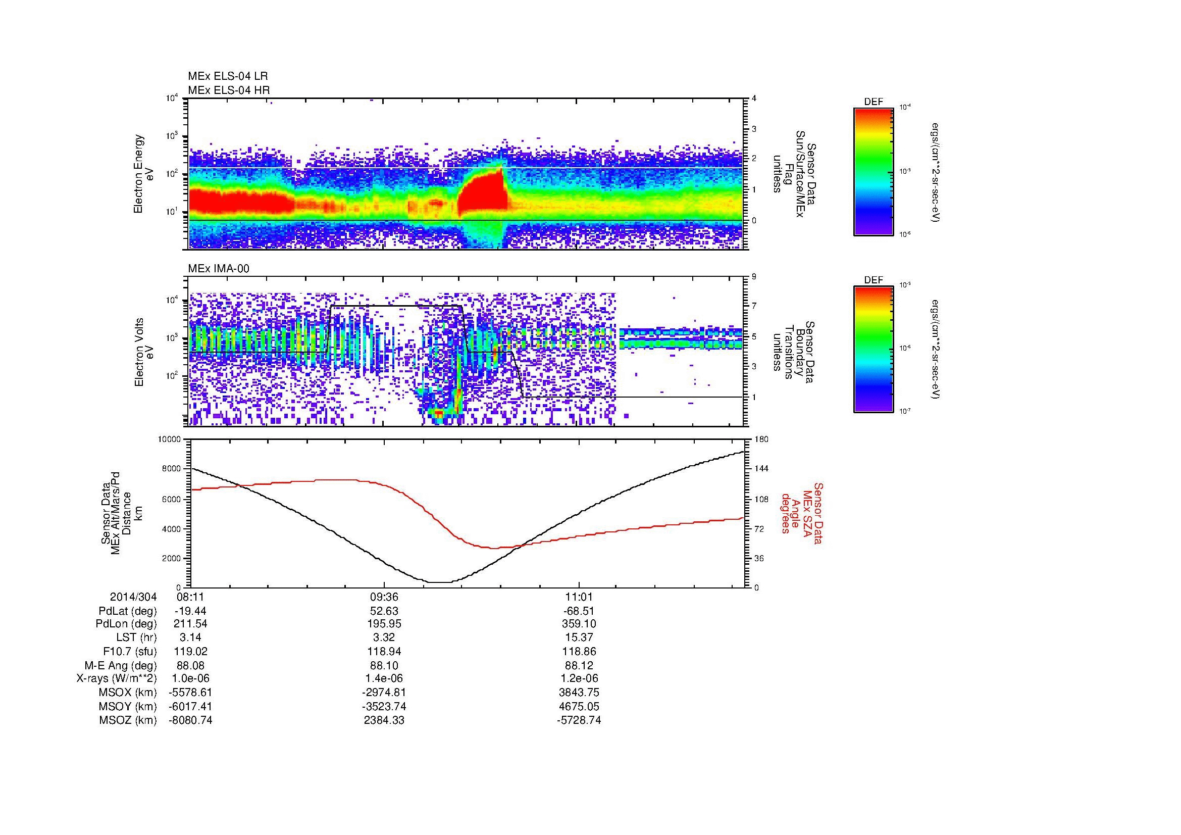 SurveyImages/MAVBS_MExMPB_2014304_0811_2014304_1216_B_Quicklook_ELS04_IMA00.gif