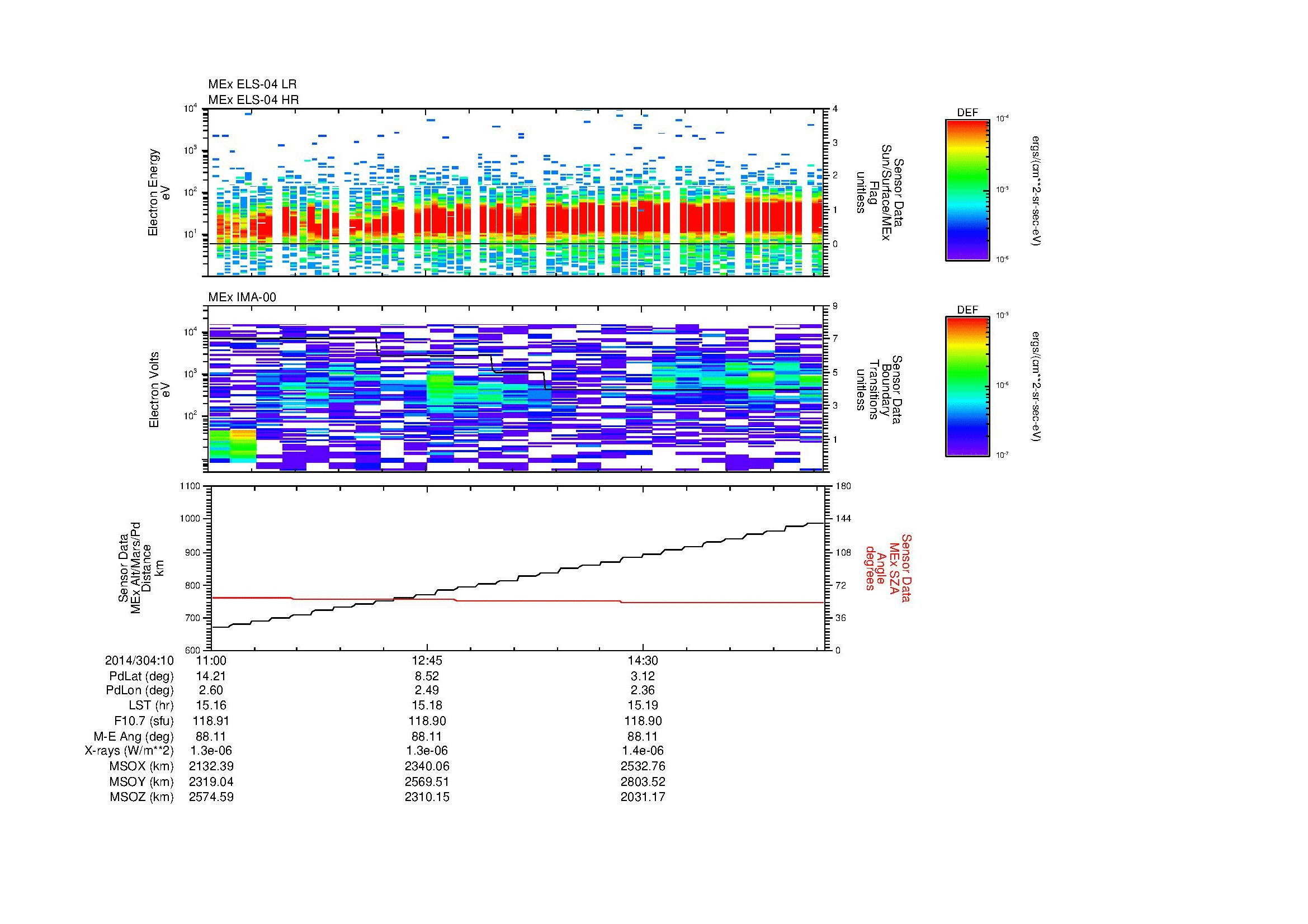 SurveyImages/MAVBS_MExMPB_2014304_1011_2014304_1016_C_Quicklook_ELS04_IMA00.gif