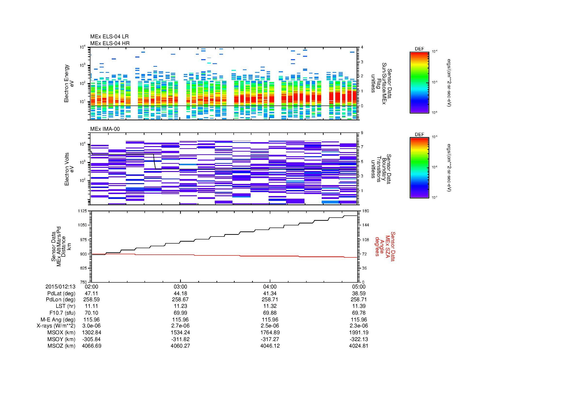 SurveyImages/MAVBS_MExMPB_2015012_1302_2015012_1305_C_Quicklook_ELS04_IMA00.gif