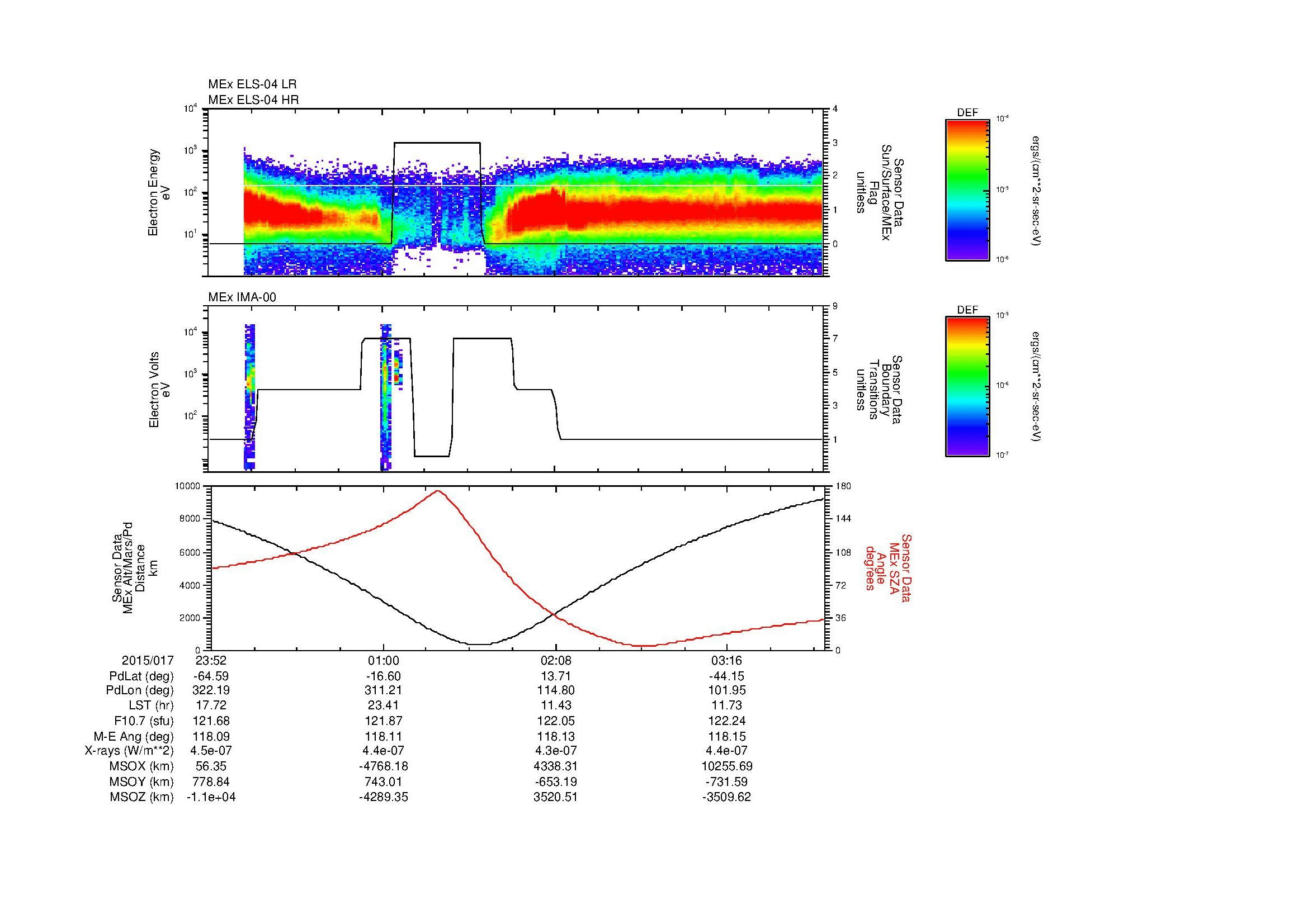 SurveyImages/MAVBS_MExMPB_2015017_2352_2015018_0356_B_Quicklook_ELS04_IMA00.gif
