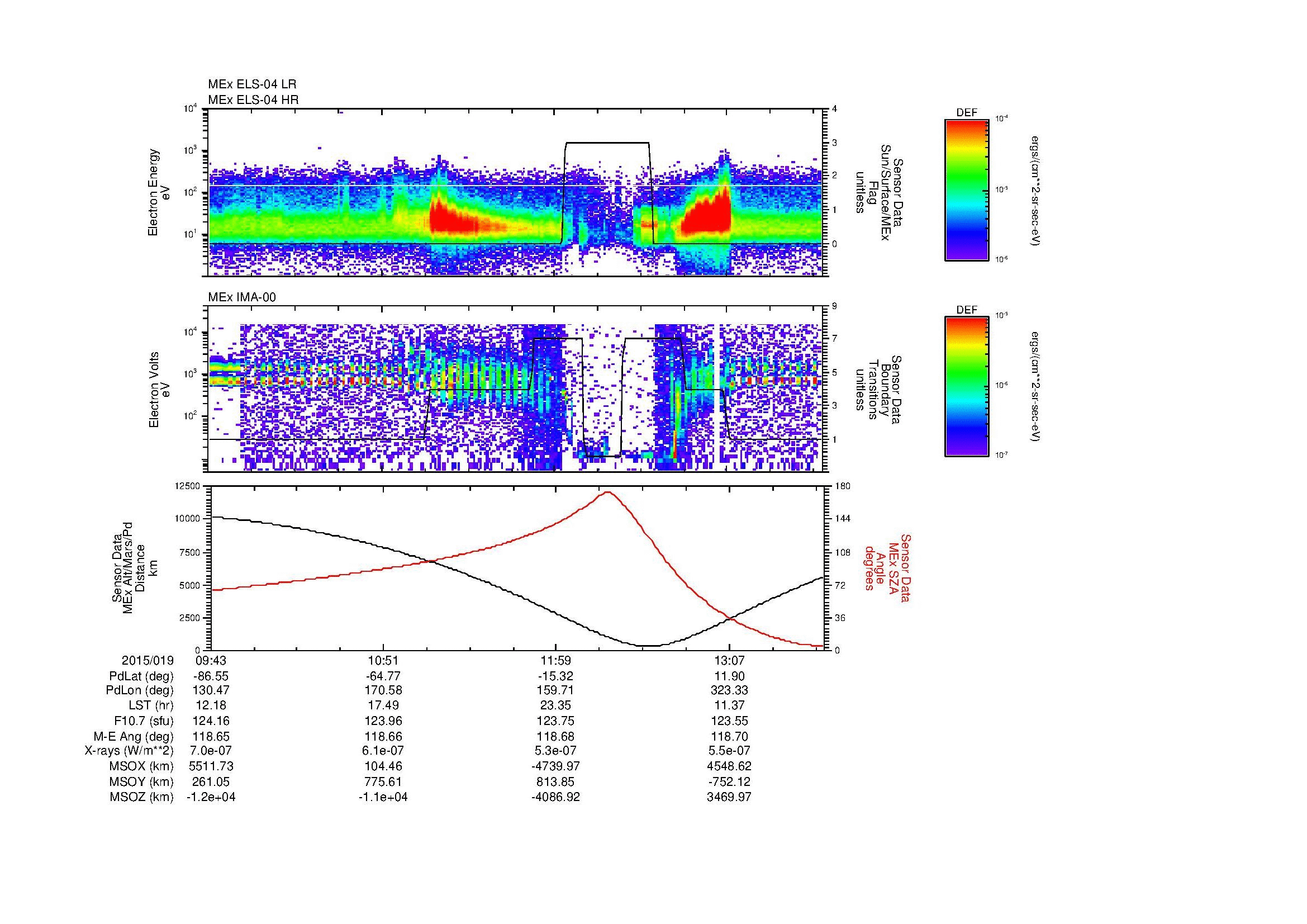 SurveyImages/MAVBS_MExMPB_2015019_0943_2015019_1346_B_Quicklook_ELS04_IMA00.gif