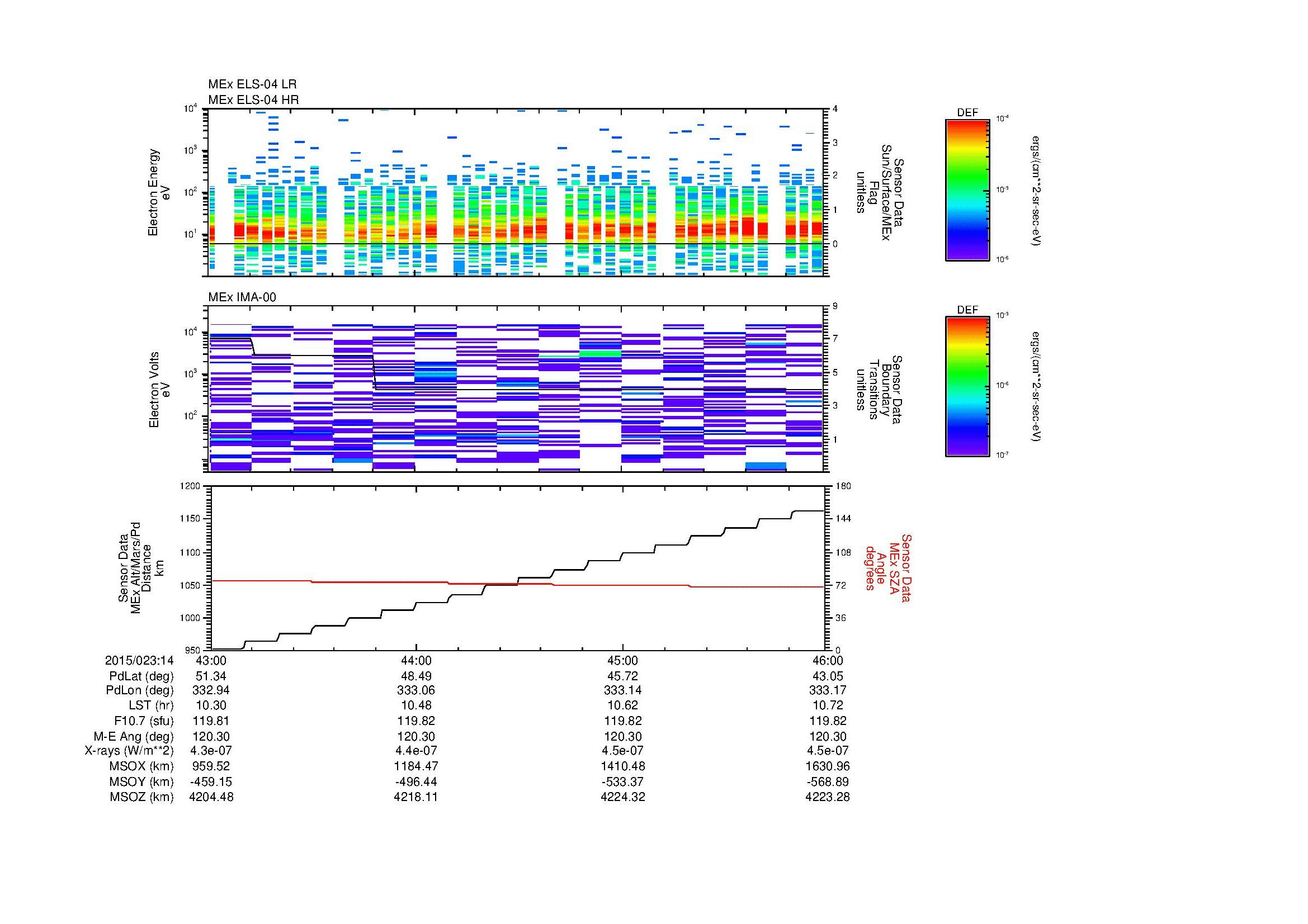 SurveyImages/MAVBS_MExMPB_2015023_1443_2015023_1446_C_Quicklook_ELS04_IMA00.gif