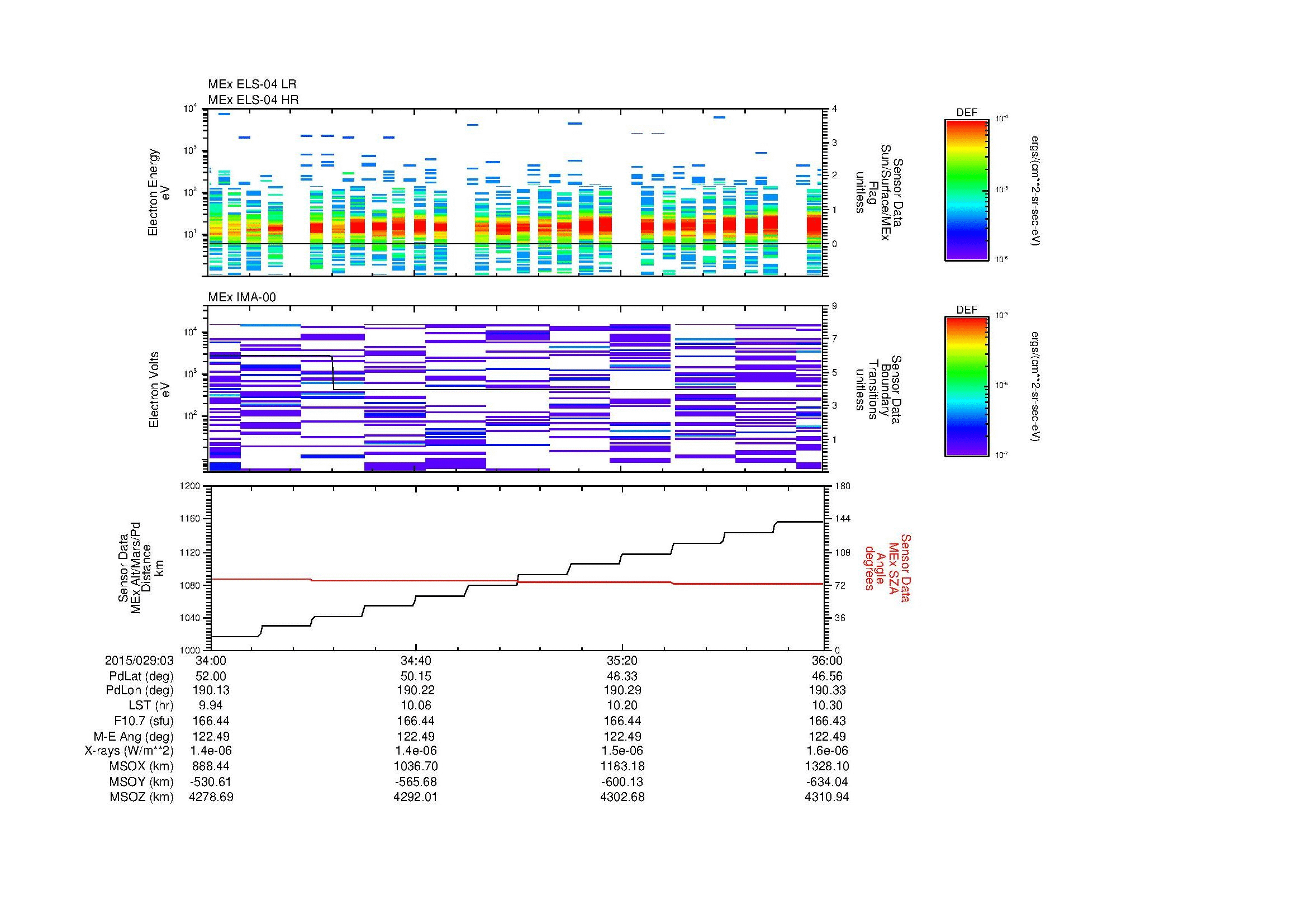 SurveyImages/MAVBS_MExMPB_2015029_0334_2015029_0336_C_Quicklook_ELS04_IMA00.gif