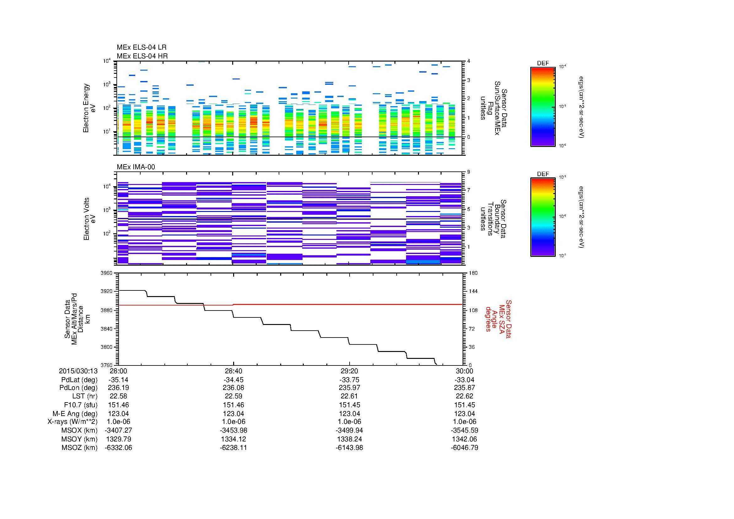 SurveyImages/MAVBS_MExMPB_2015030_1328_2015030_1330_C_Quicklook_ELS04_IMA00.gif