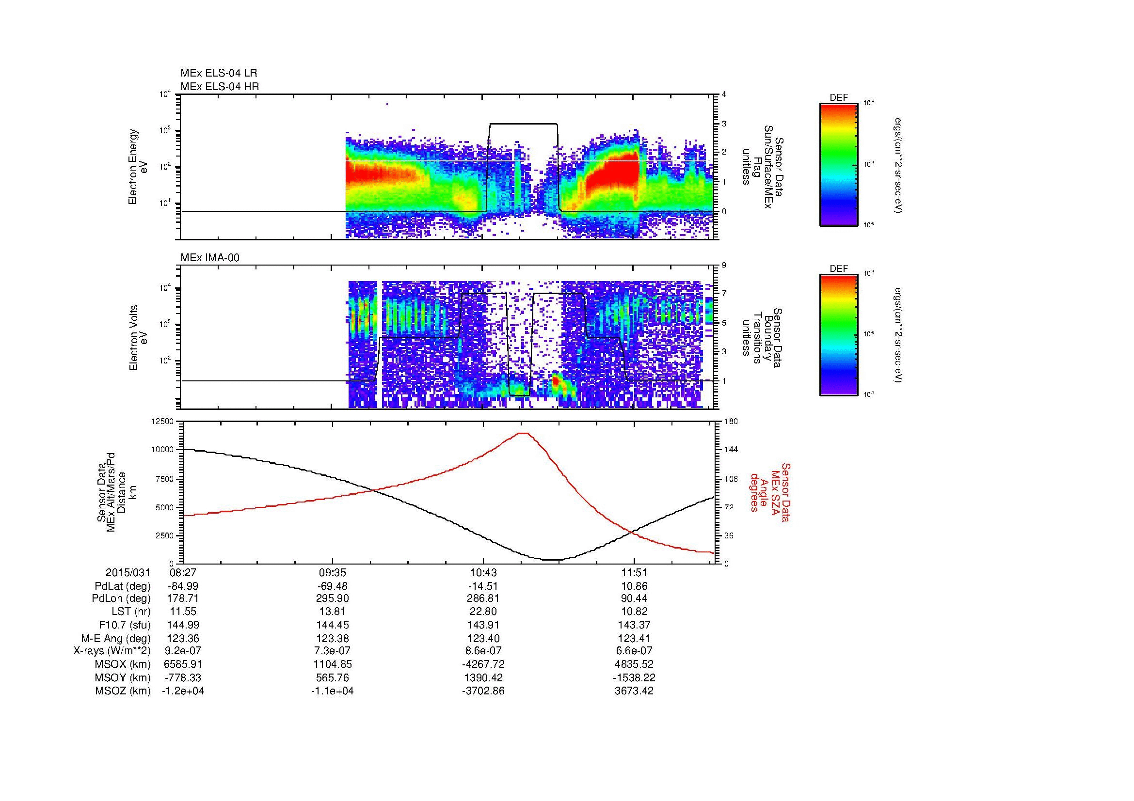 SurveyImages/MAVBS_MExMPB_2015031_0827_2015031_1229_B_Quicklook_ELS04_IMA00.gif