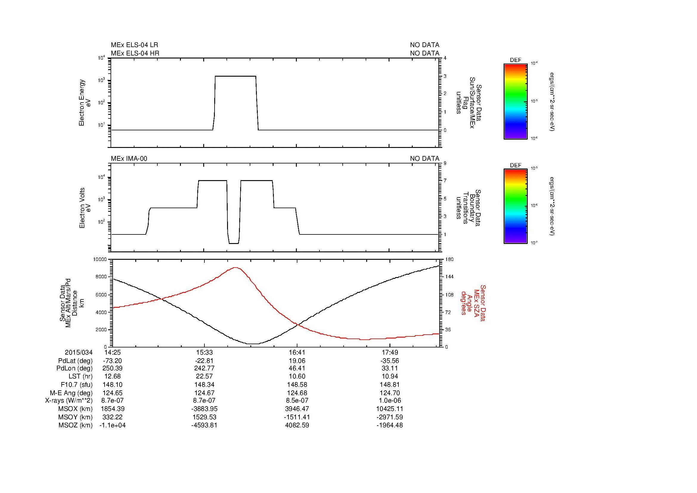SurveyImages/MAVBS_MExMPB_2015034_1425_2015034_1827_B_Quicklook_ELS04_IMA00.gif