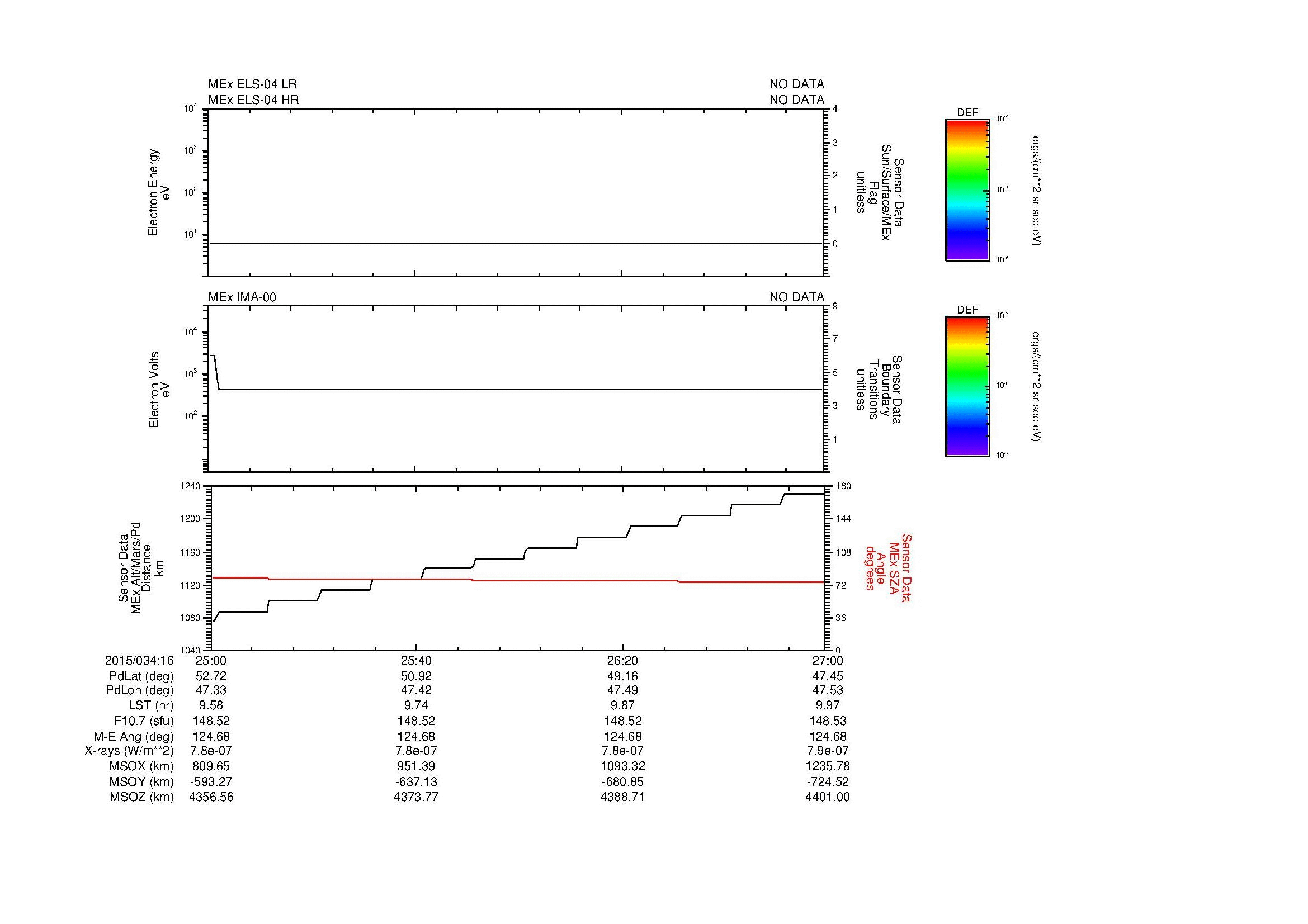 SurveyImages/MAVBS_MExMPB_2015034_1625_2015034_1627_C_Quicklook_ELS04_IMA00.gif