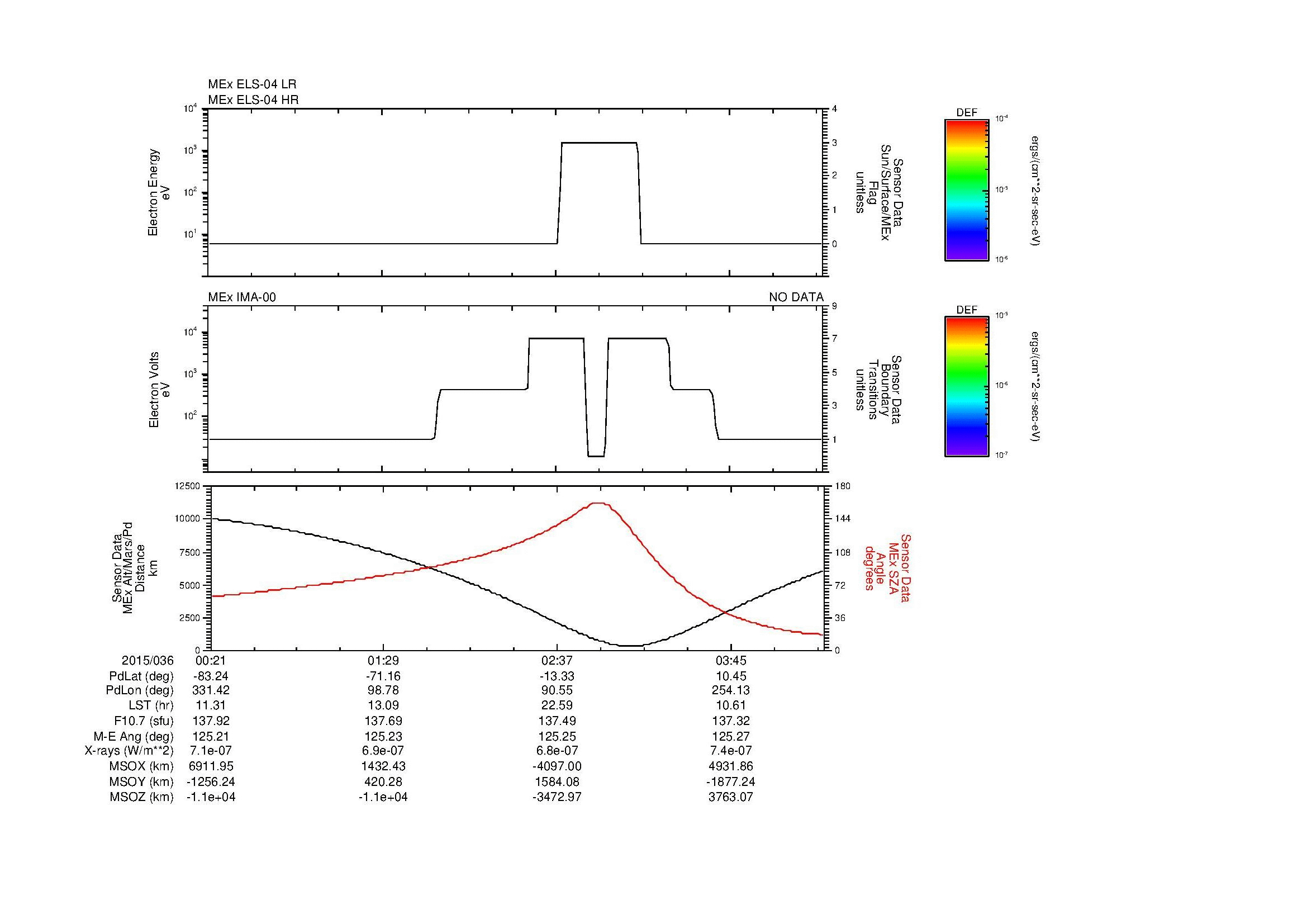 SurveyImages/MAVBS_MExMPB_2015036_0021_2015036_0423_B_Quicklook_ELS04_IMA00.gif