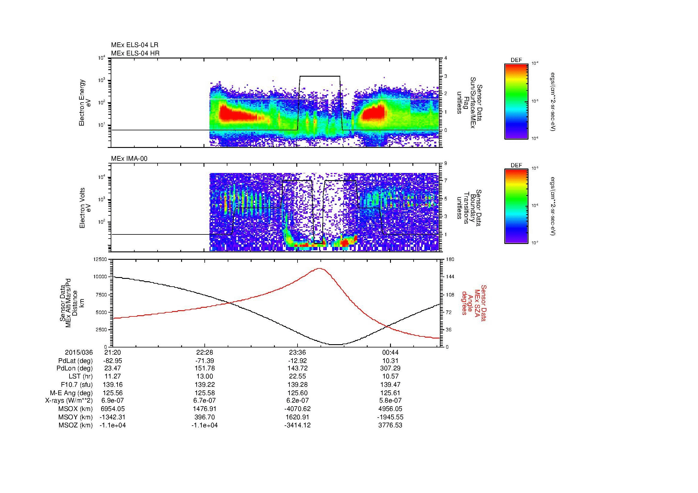 SurveyImages/MAVBS_MExMPB_2015036_2120_2015037_0122_B_Quicklook_ELS04_IMA00.gif