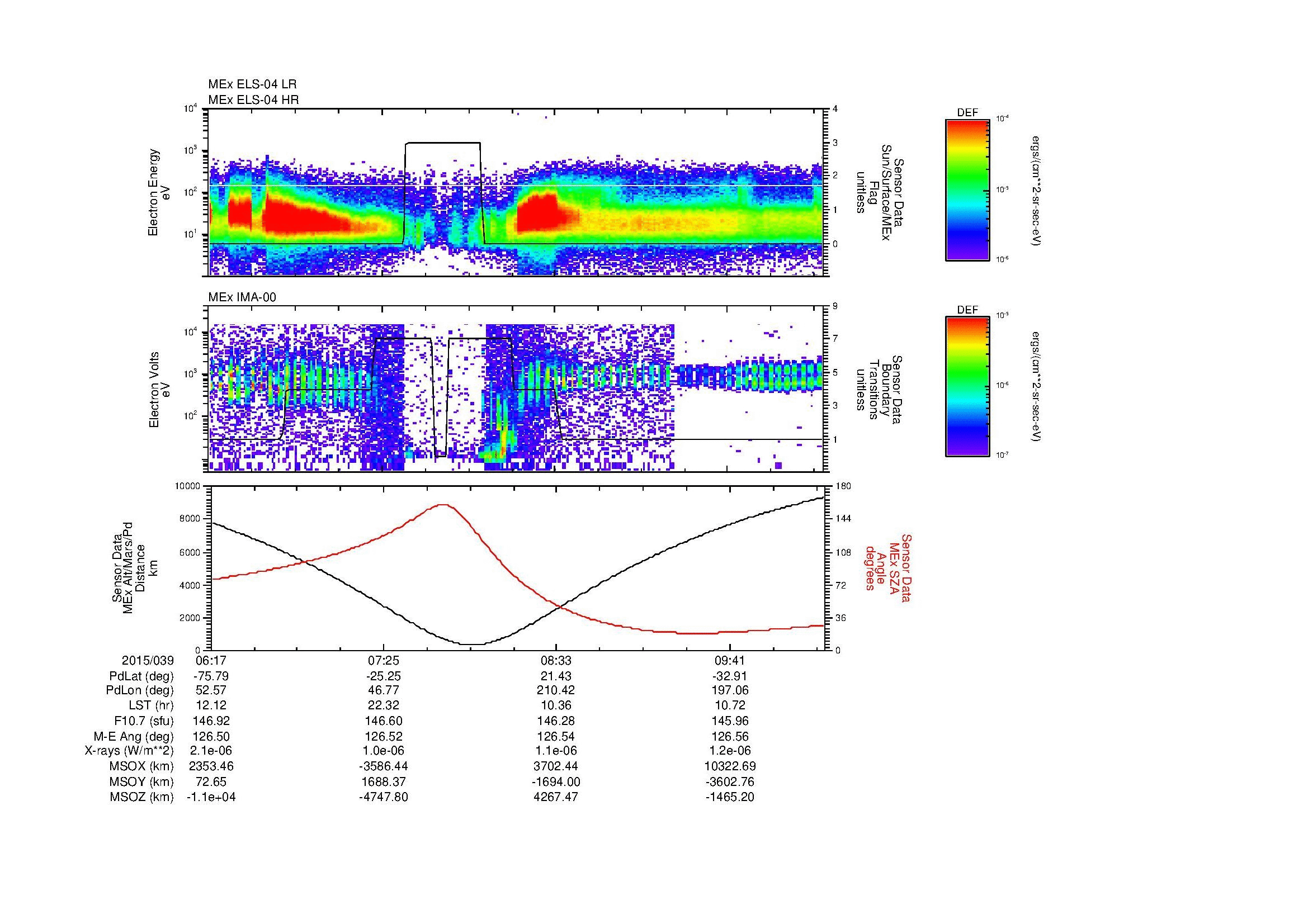 SurveyImages/MAVBS_MExMPB_2015039_0617_2015039_1020_B_Quicklook_ELS04_IMA00.gif