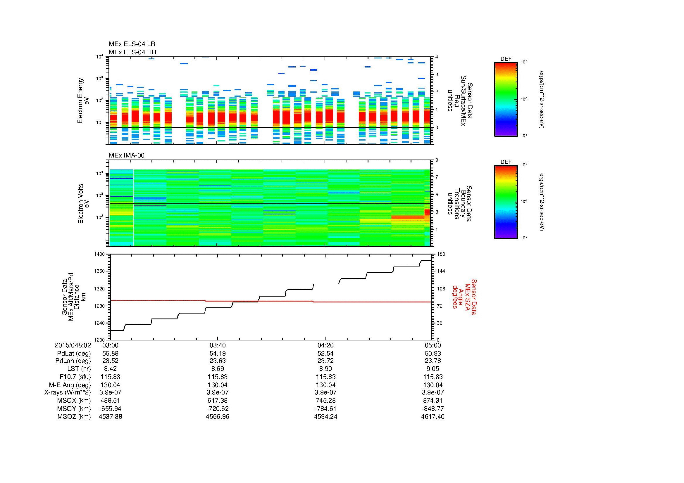 SurveyImages/MAVBS_MExMPB_2015048_0203_2015048_0205_C_Quicklook_ELS04_IMA00.gif
