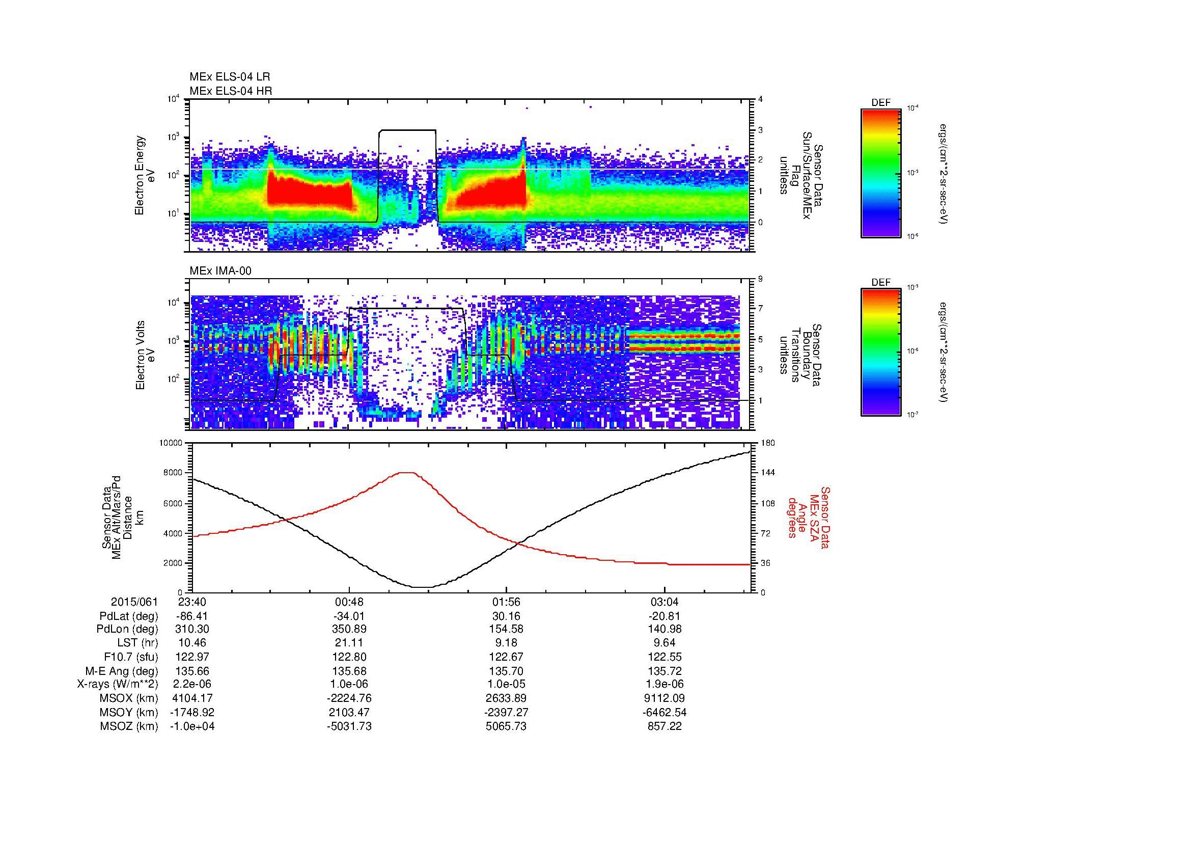 SurveyImages/MAVBS_MExMPB_2015061_2340_2015062_0343_B_Quicklook_ELS04_IMA00.gif