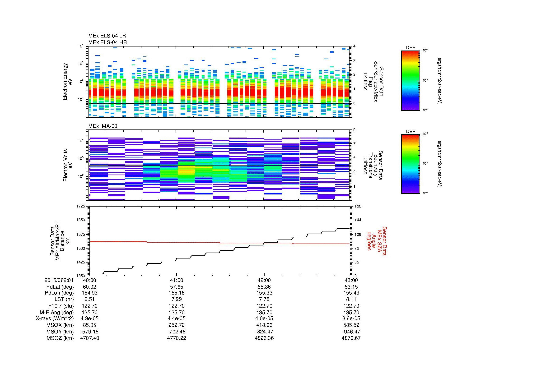 SurveyImages/MAVBS_MExMPB_2015062_0140_2015062_0143_C_Quicklook_ELS04_IMA00.gif