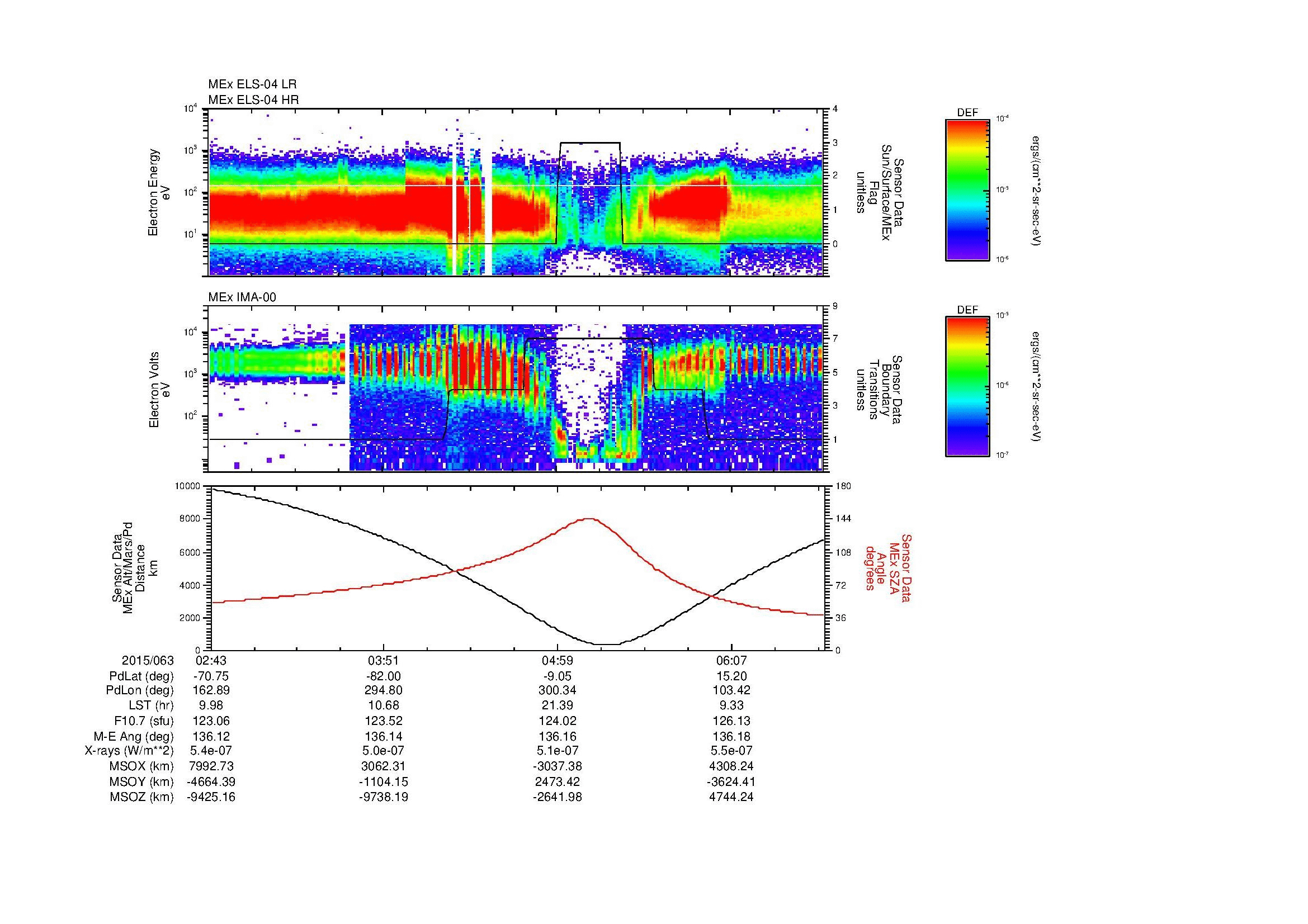 SurveyImages/MAVBS_MExMPB_2015063_0243_2015063_0645_B_Quicklook_ELS04_IMA00.gif