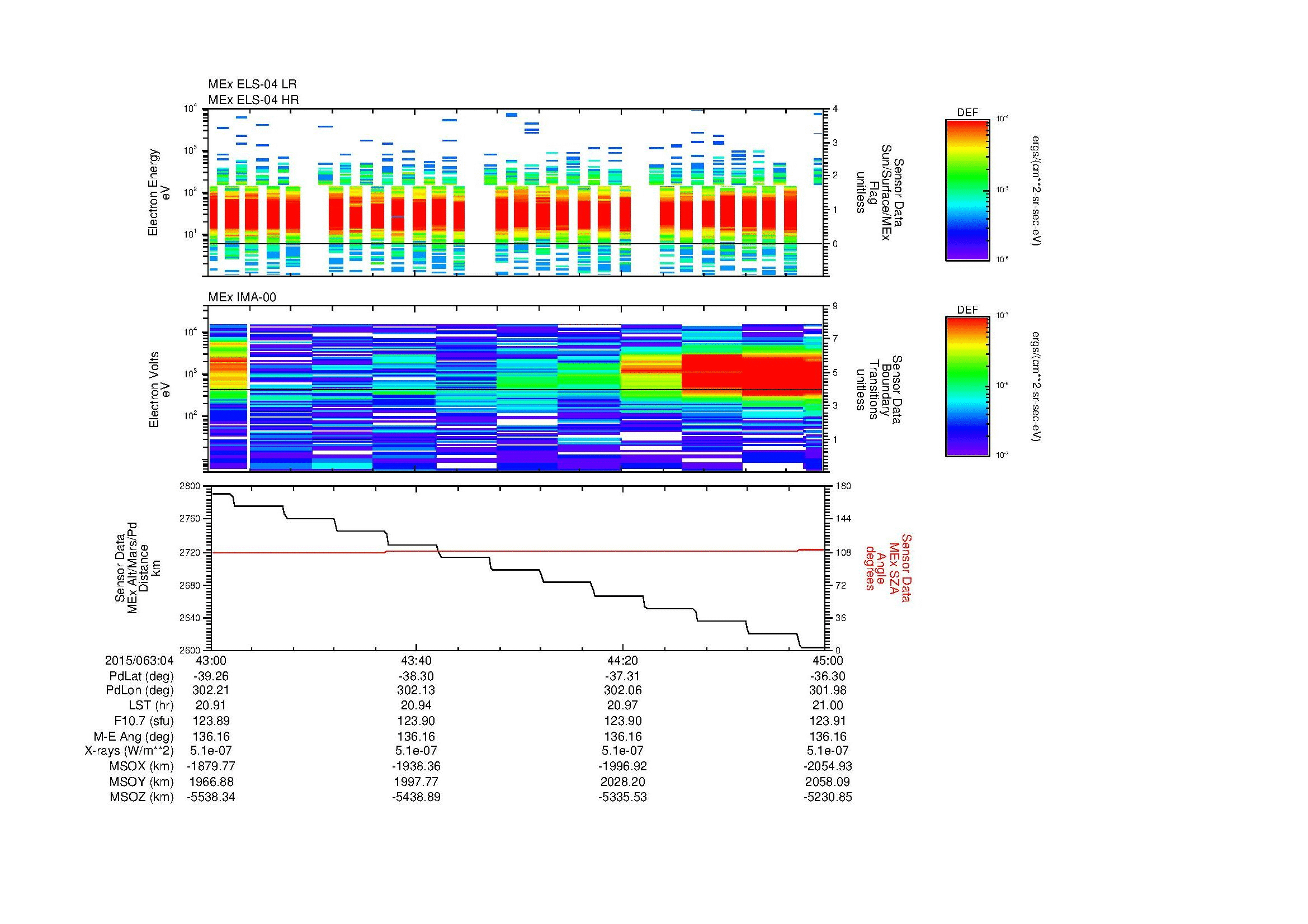 SurveyImages/MAVBS_MExMPB_2015063_0443_2015063_0445_C_Quicklook_ELS04_IMA00.gif
