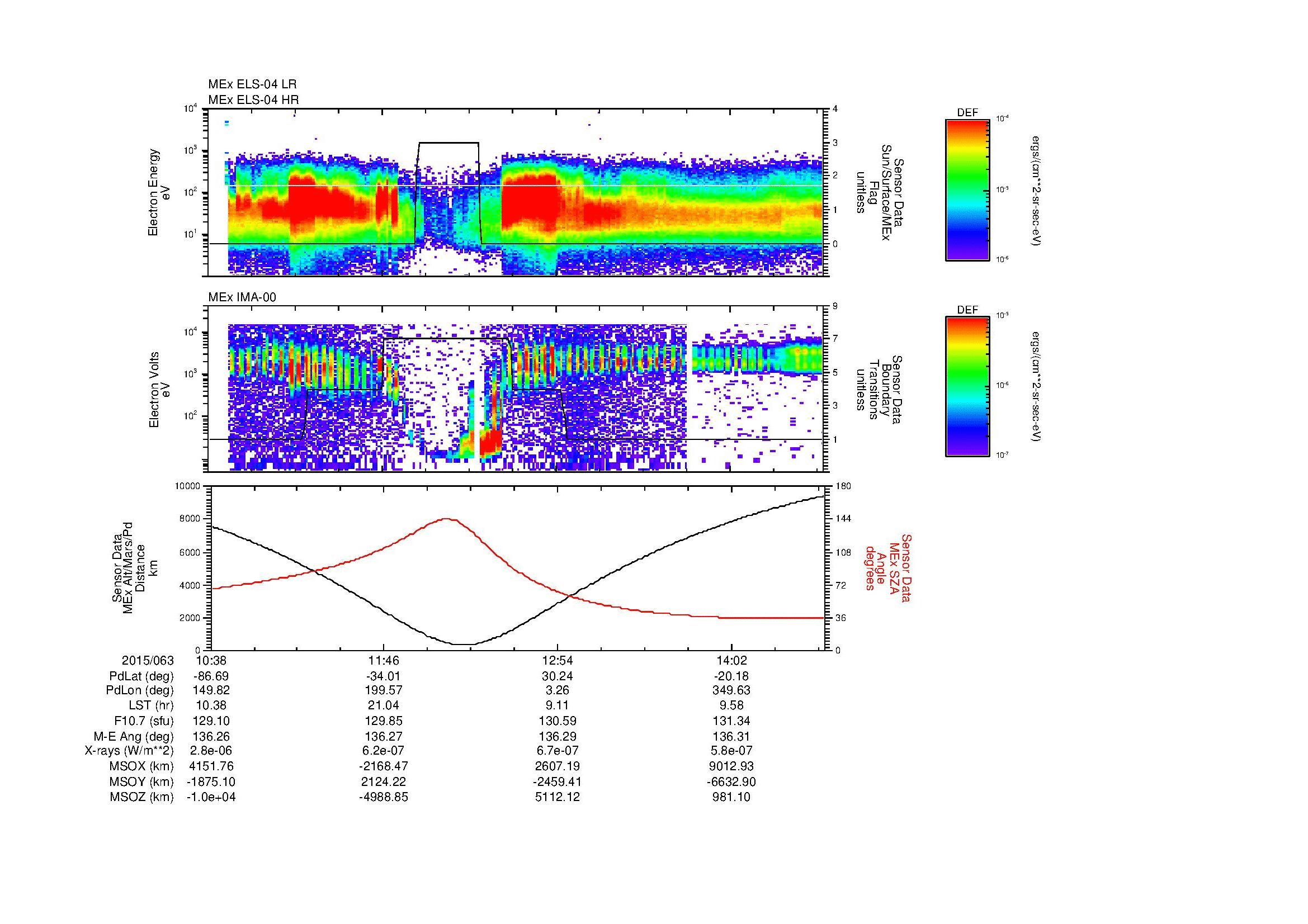 SurveyImages/MAVBS_MExMPB_2015063_1038_2015063_1440_B_Quicklook_ELS04_IMA00.gif