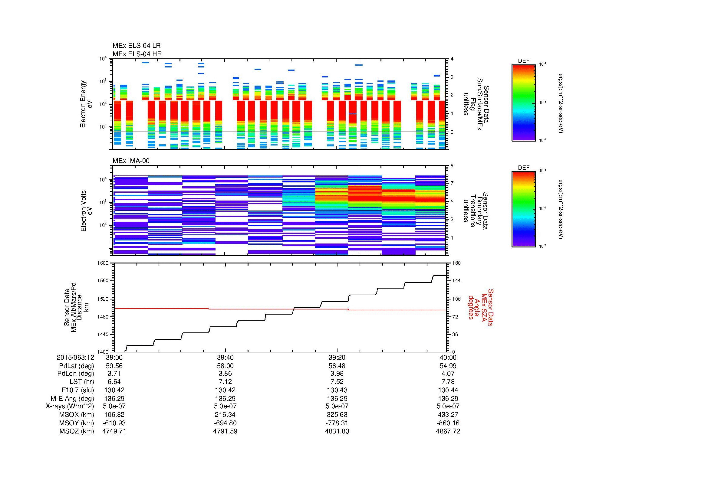 SurveyImages/MAVBS_MExMPB_2015063_1238_2015063_1240_C_Quicklook_ELS04_IMA00.gif