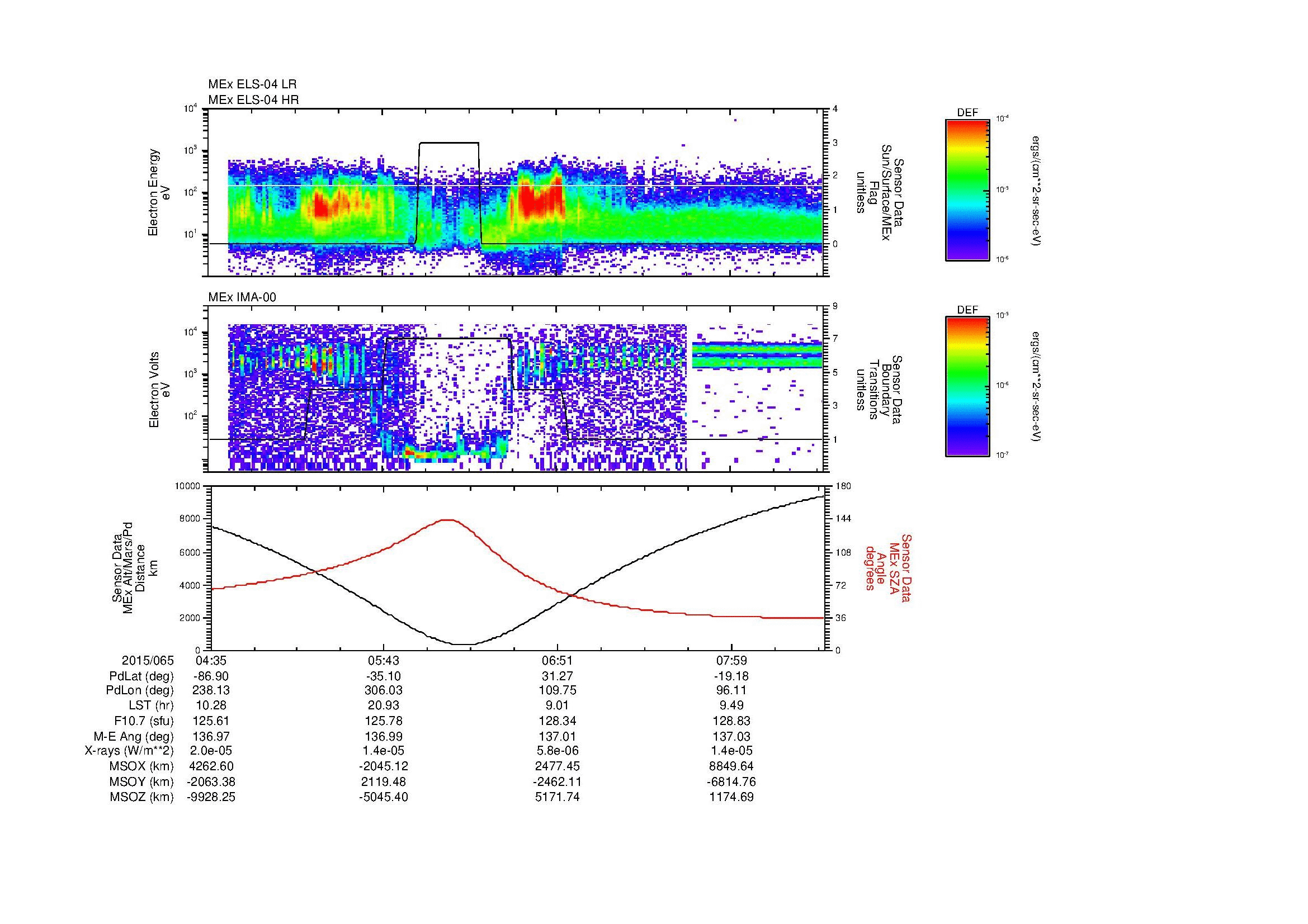 SurveyImages/MAVBS_MExMPB_2015065_0435_2015065_0837_B_Quicklook_ELS04_IMA00.gif