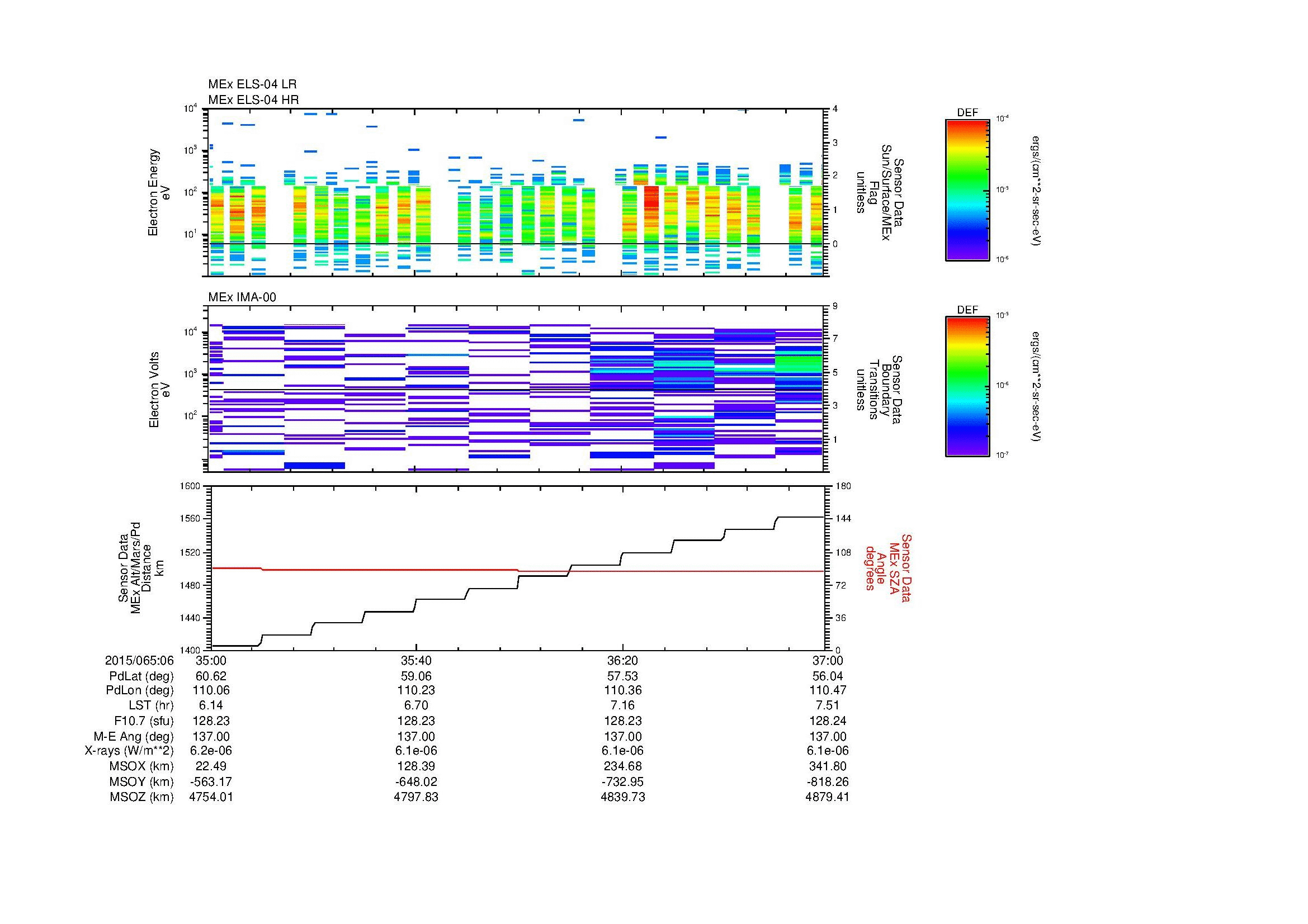 SurveyImages/MAVBS_MExMPB_2015065_0635_2015065_0637_C_Quicklook_ELS04_IMA00.gif