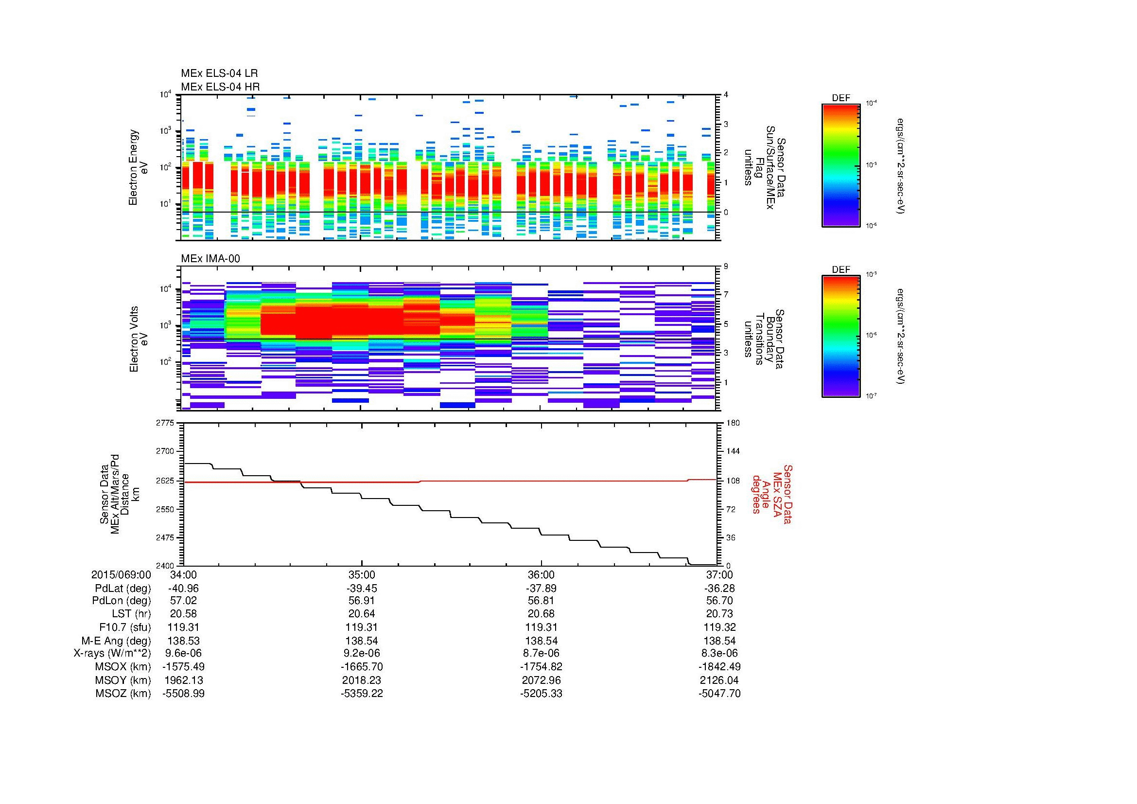 SurveyImages/MAVBS_MExMPB_2015069_0034_2015069_0037_C_Quicklook_ELS04_IMA00.gif