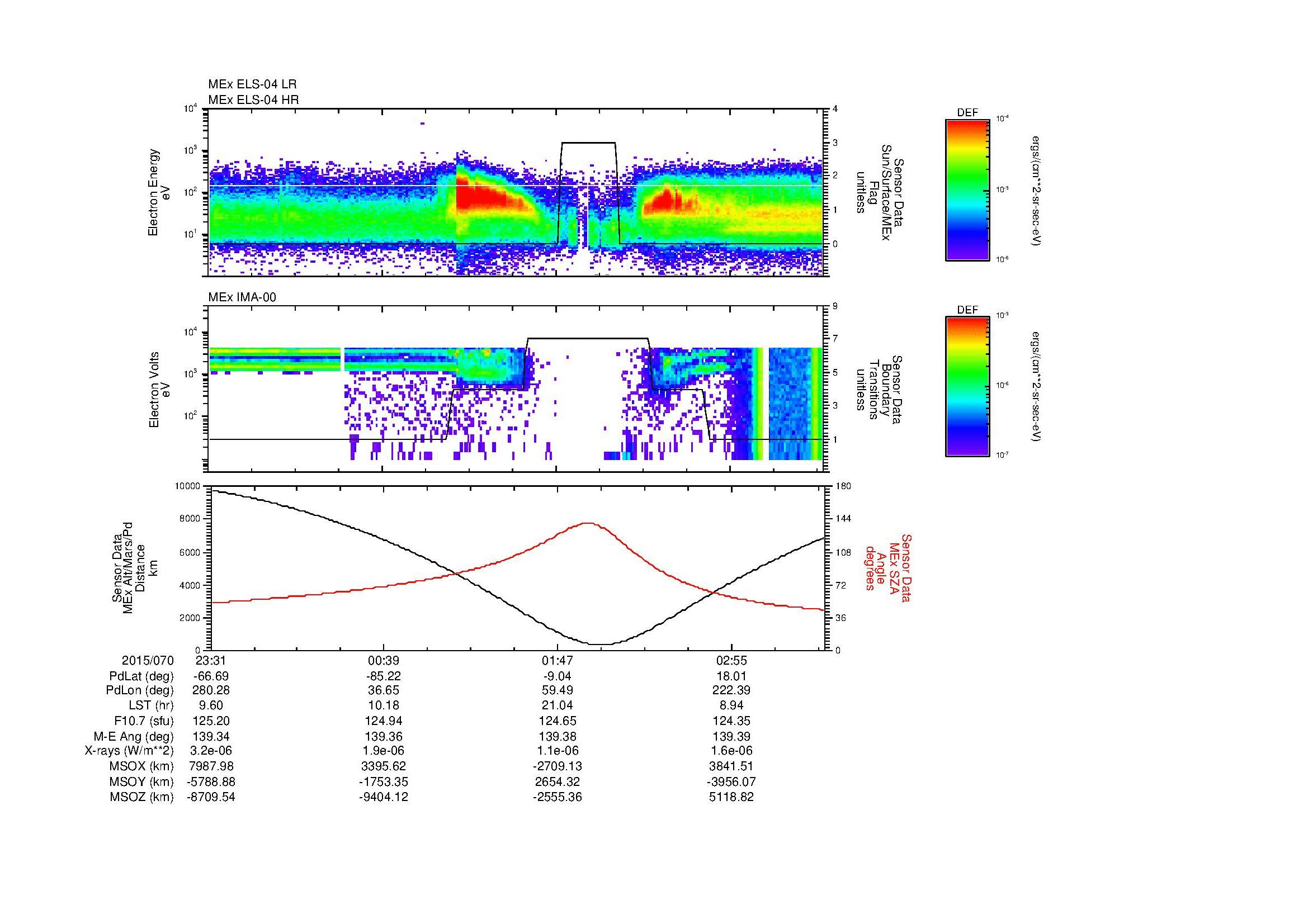 SurveyImages/MAVBS_MExMPB_2015070_2331_2015071_0333_B_Quicklook_ELS04_IMA00.gif