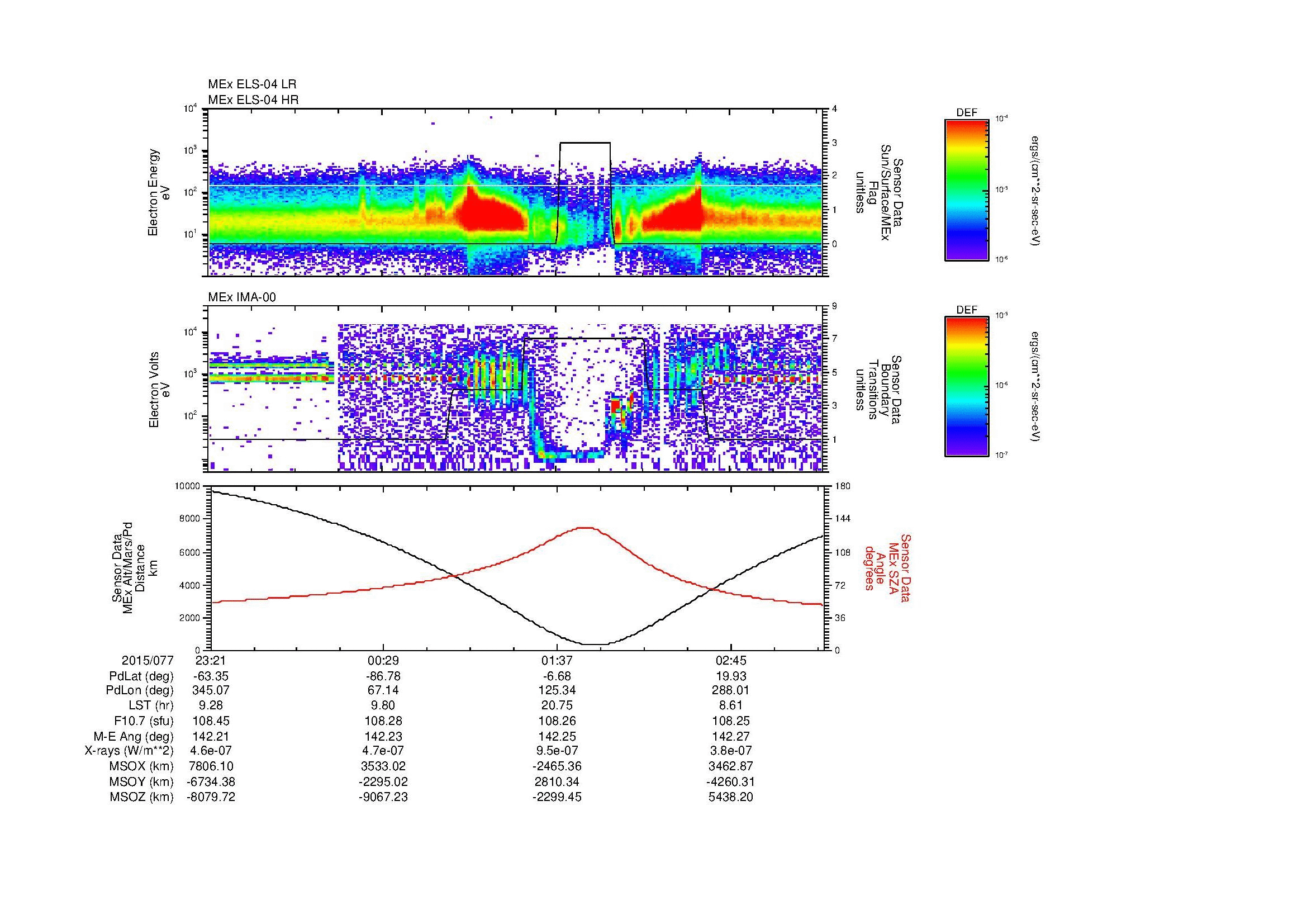 SurveyImages/MAVBS_MExMPB_2015077_2321_2015078_0323_B_Quicklook_ELS04_IMA00.gif