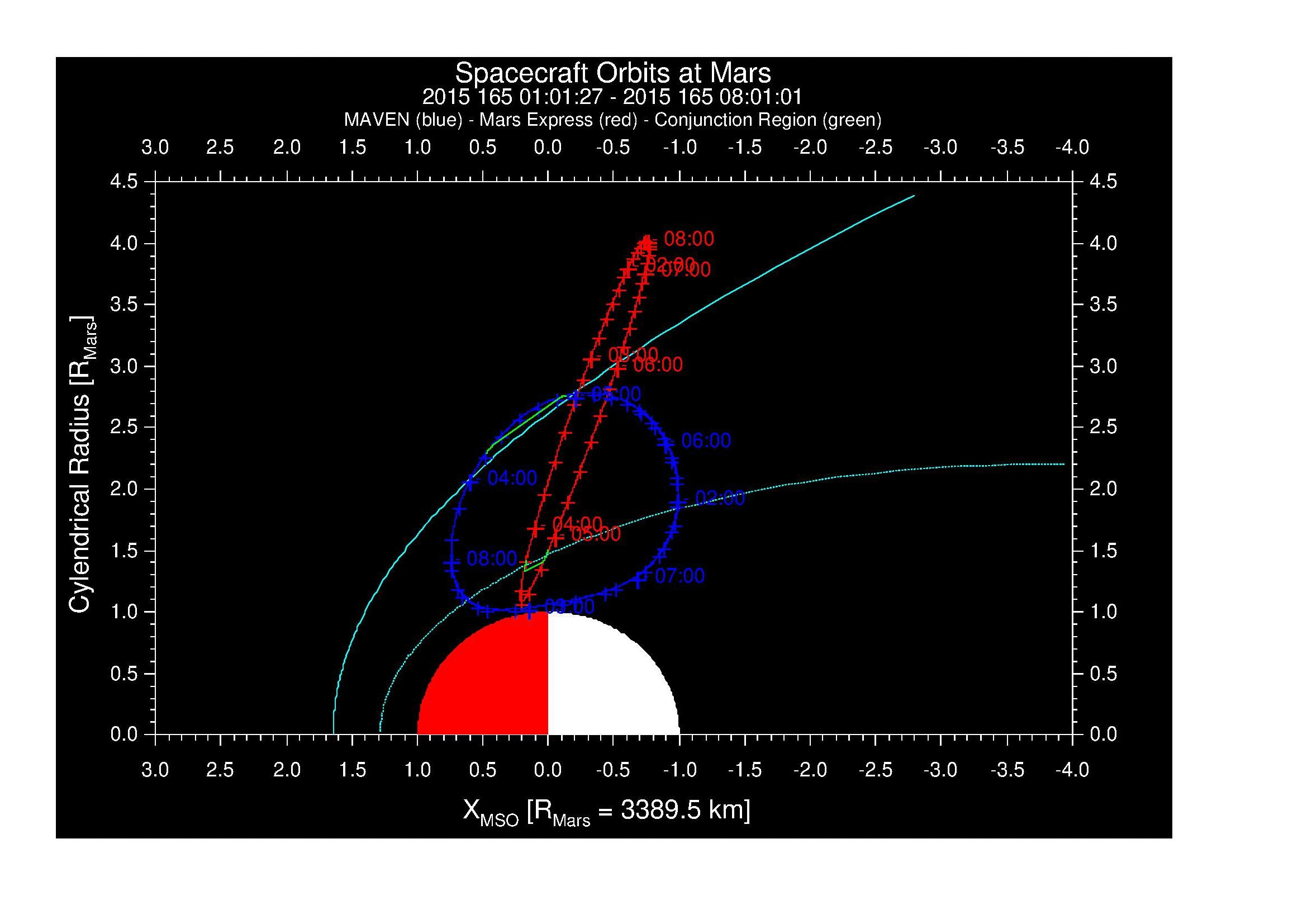 SurveyImages/MAVBS_MExMPB_2015165_010127_2015165_080101_A_MMorbits.gif