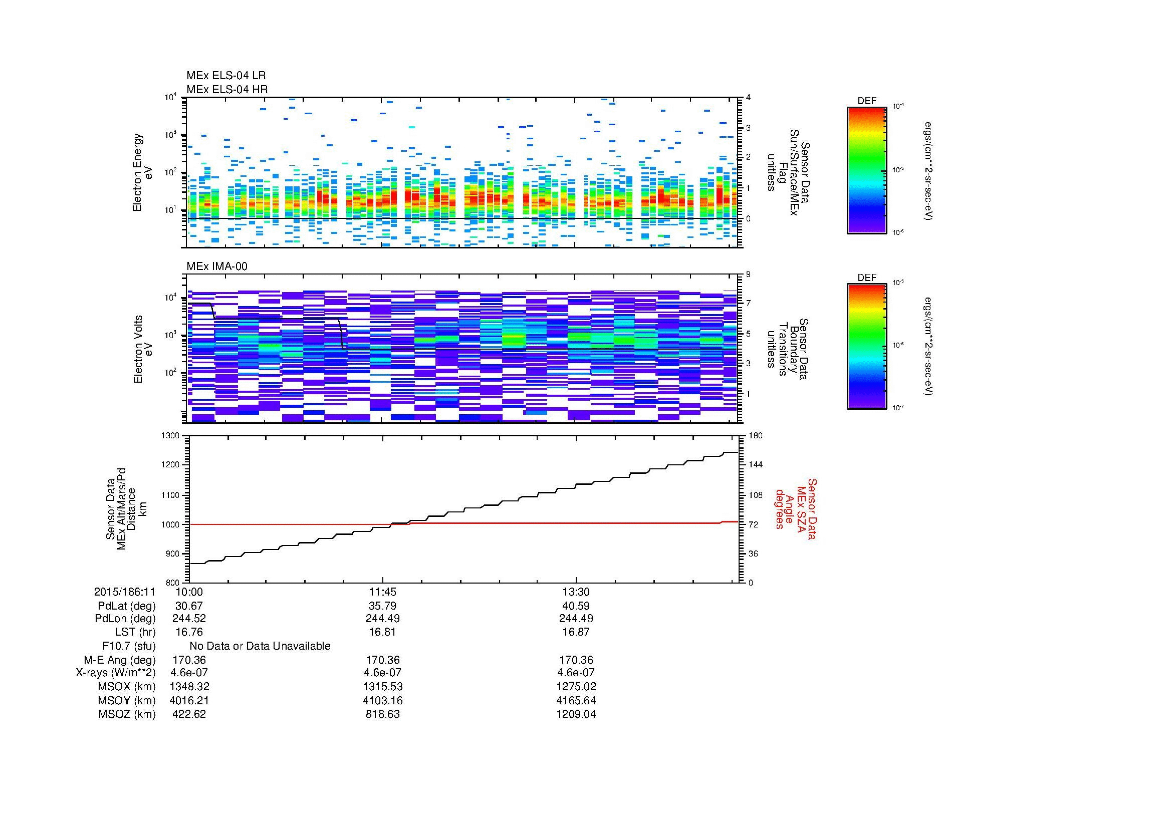 SurveyImages/MAVBS_MExMPB_2015186_1110_2015186_1115_C_Quicklook_ELS04_IMA00.gif