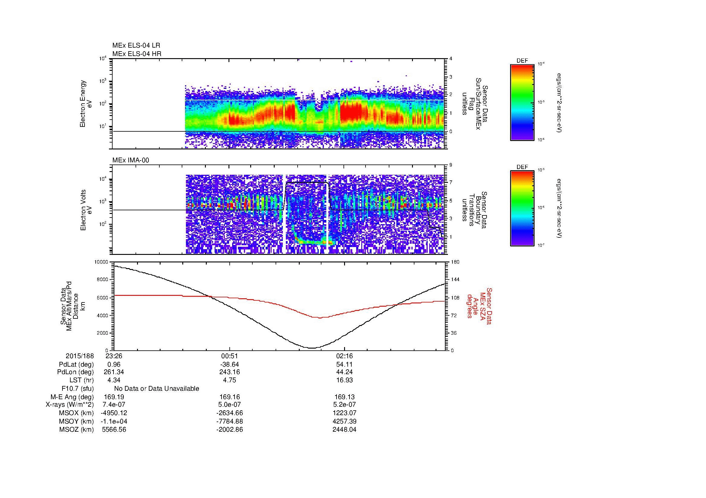 SurveyImages/MAVBS_MExMPB_2015188_2326_2015189_0332_B_Quicklook_ELS04_IMA00.gif