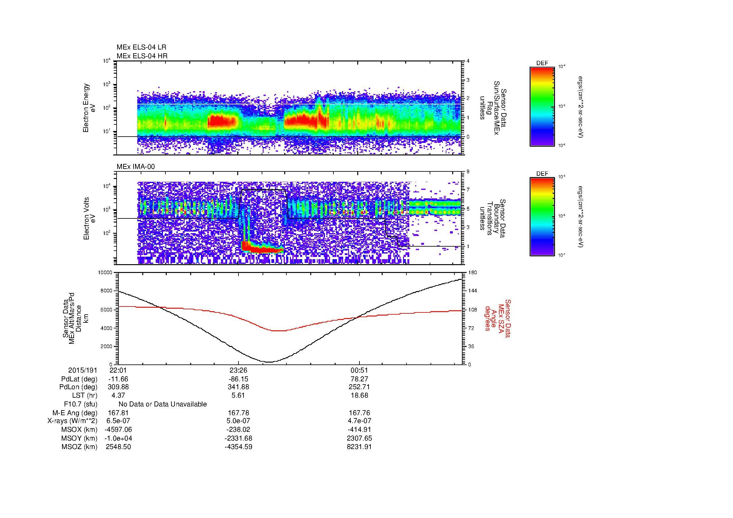 SurveyImages/MAVBS_MExMPB_2015191_2201_2015192_0206_B_Quicklook_ELS04_IMA00.gif