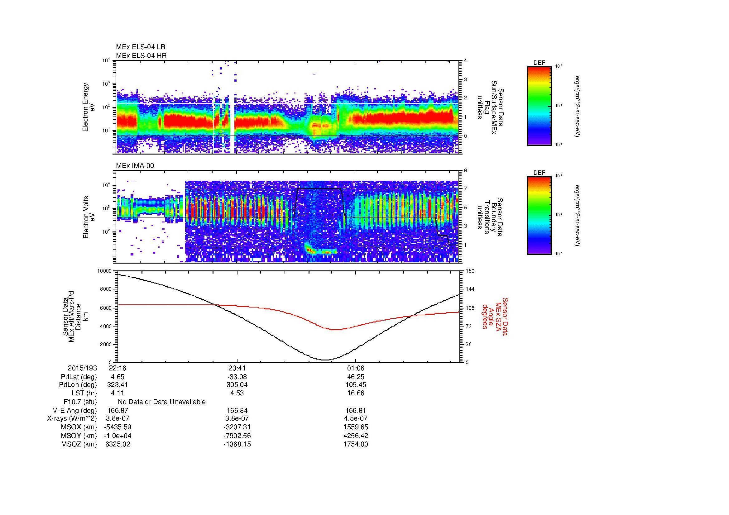 SurveyImages/MAVBS_MExMPB_2015193_2216_2015194_0222_B_Quicklook_ELS04_IMA00.gif