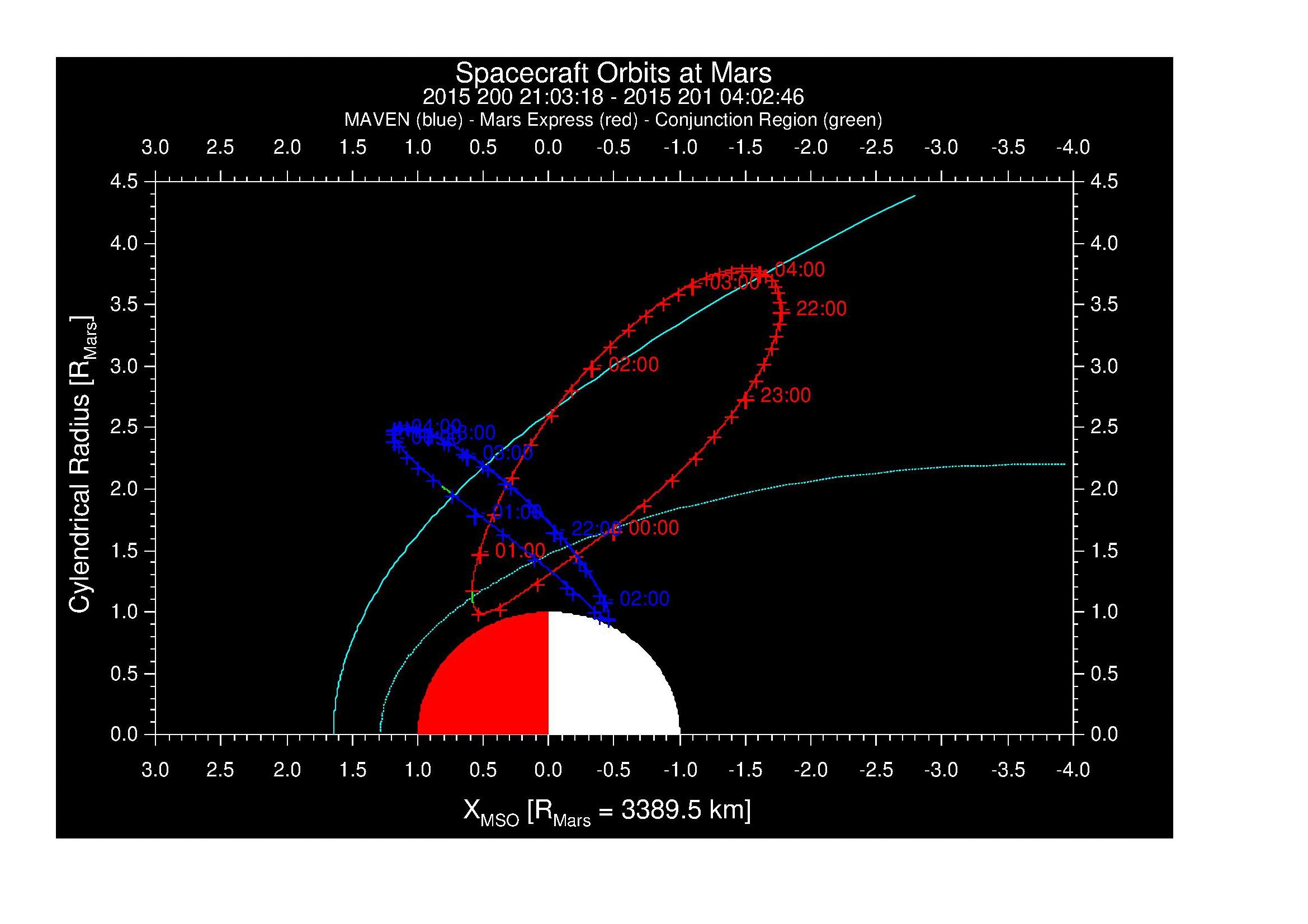 SurveyImages/MAVBS_MExMPB_2015200_210318_2015201_040246_A_MMorbits.gif