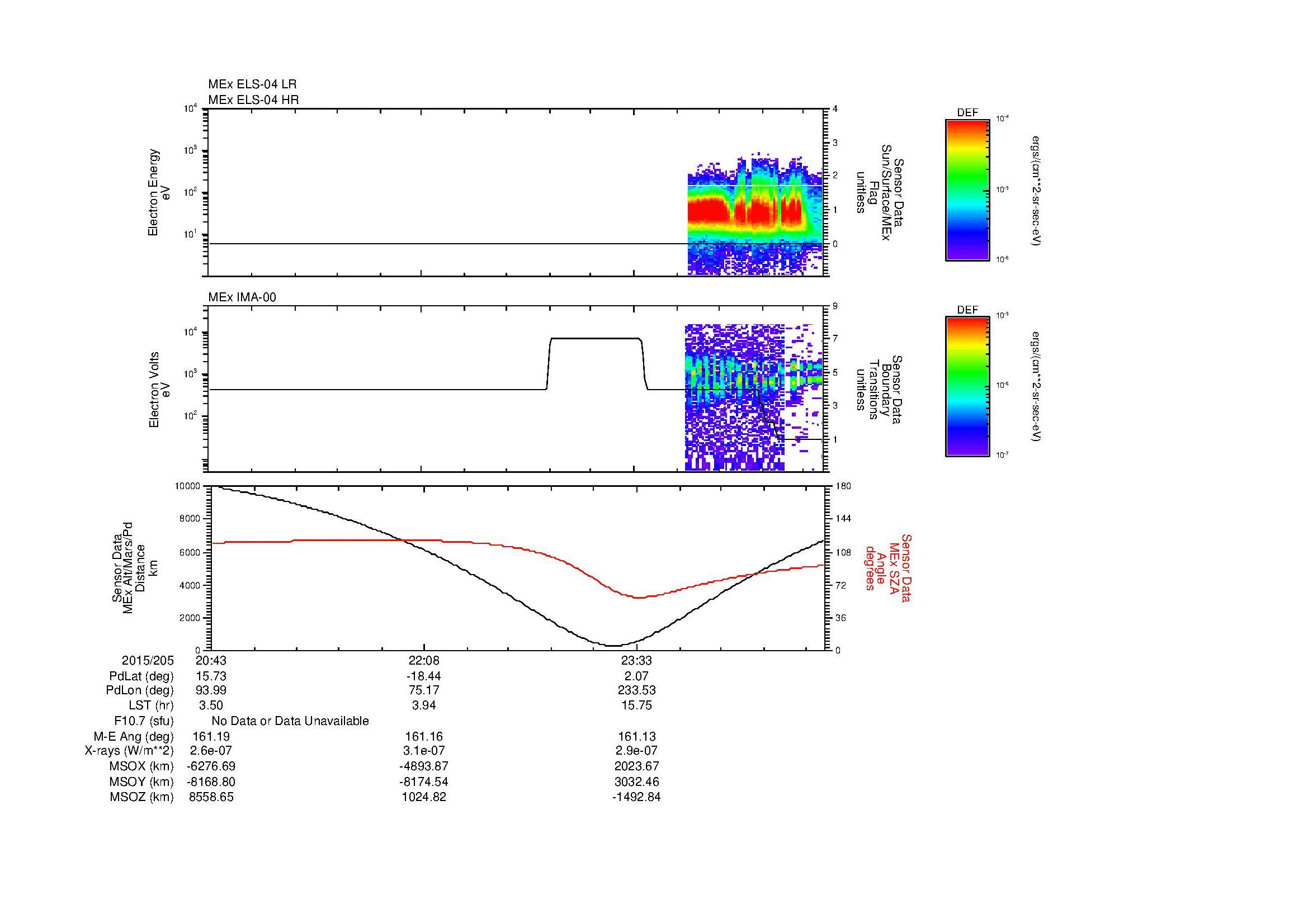 SurveyImages/MAVBS_MExMPB_2015205_2043_2015206_0050_B_Quicklook_ELS04_IMA00.gif
