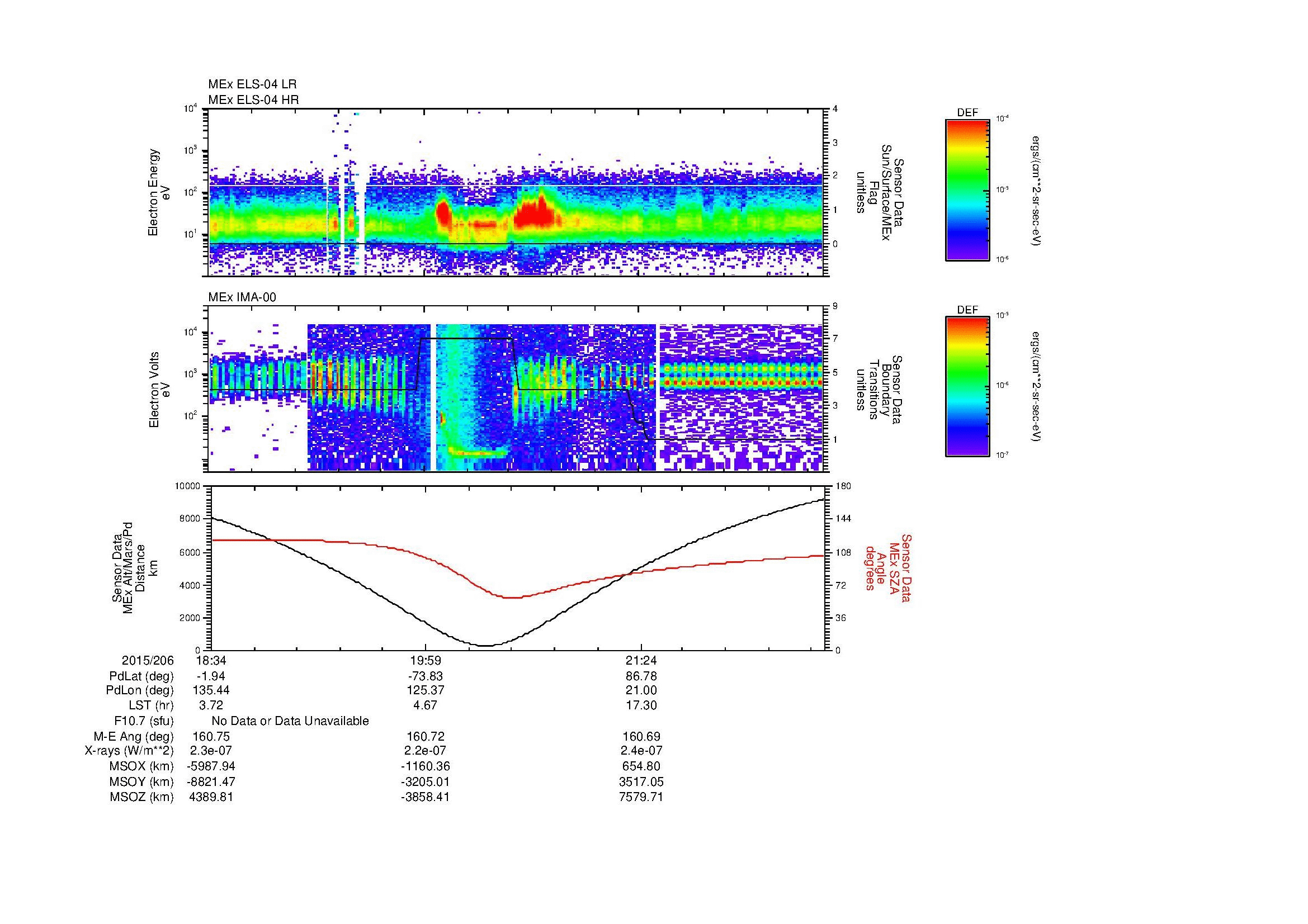 SurveyImages/MAVBS_MExMPB_2015206_1834_2015206_2239_B_Quicklook_ELS04_IMA00.gif