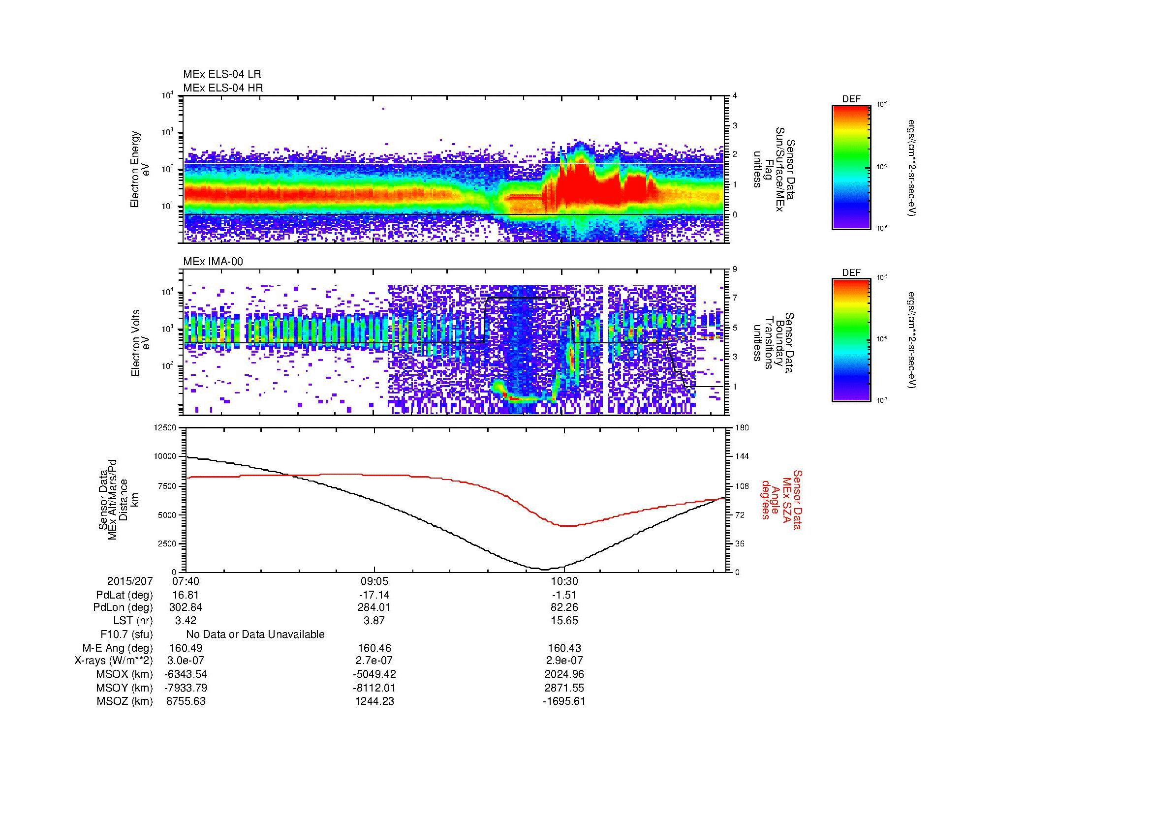 SurveyImages/MAVBS_MExMPB_2015207_0740_2015207_1145_B_Quicklook_ELS04_IMA00.gif